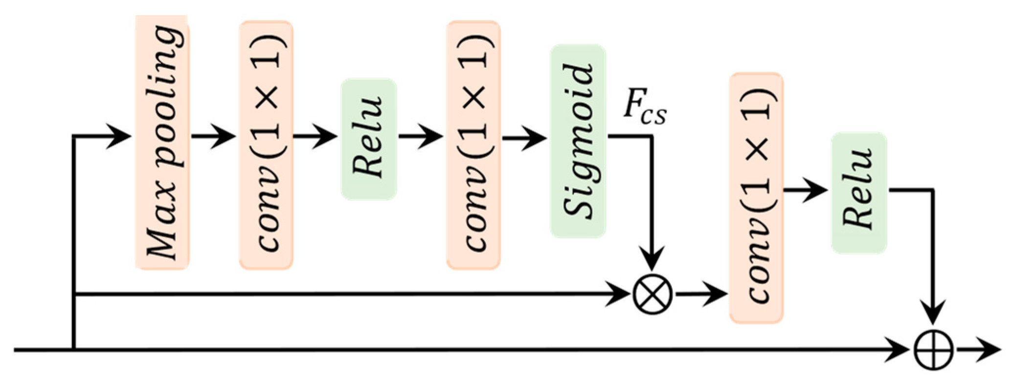 Remotesensing 15 02827 g003