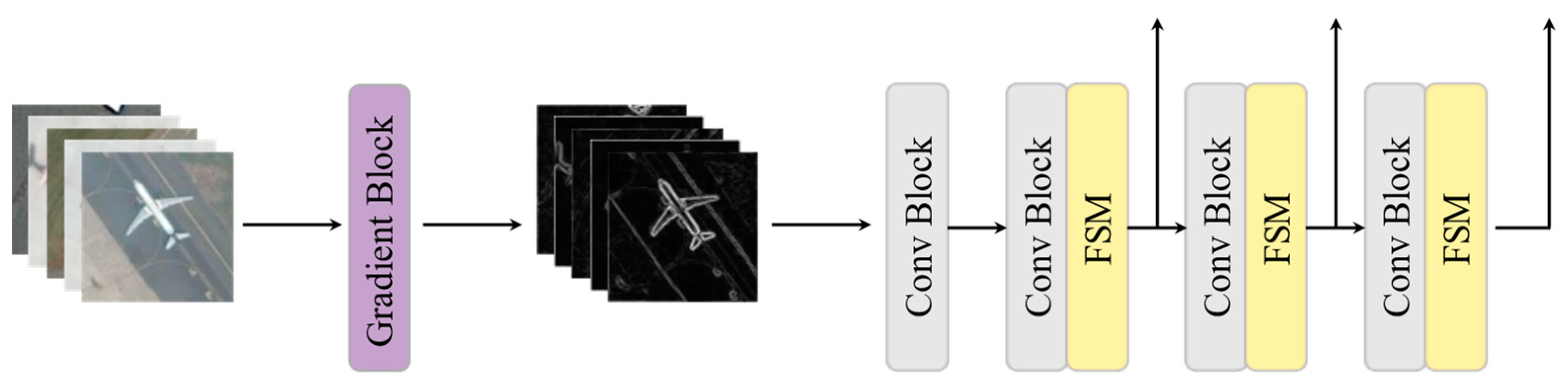 Remotesensing 15 02827 g004