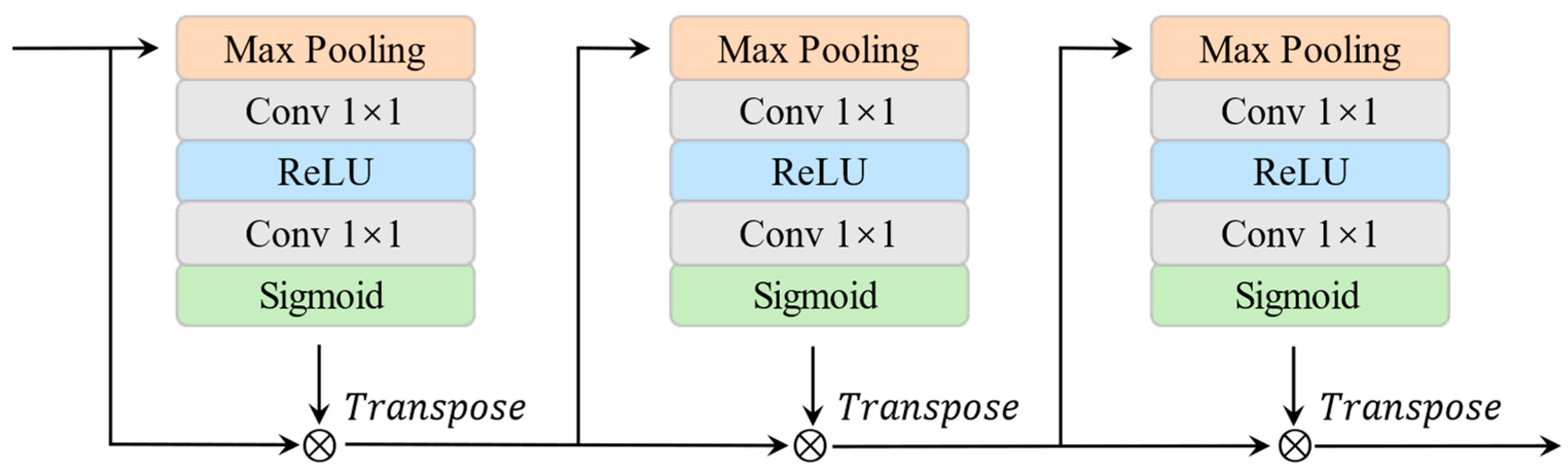 Remotesensing 15 02827 g005
