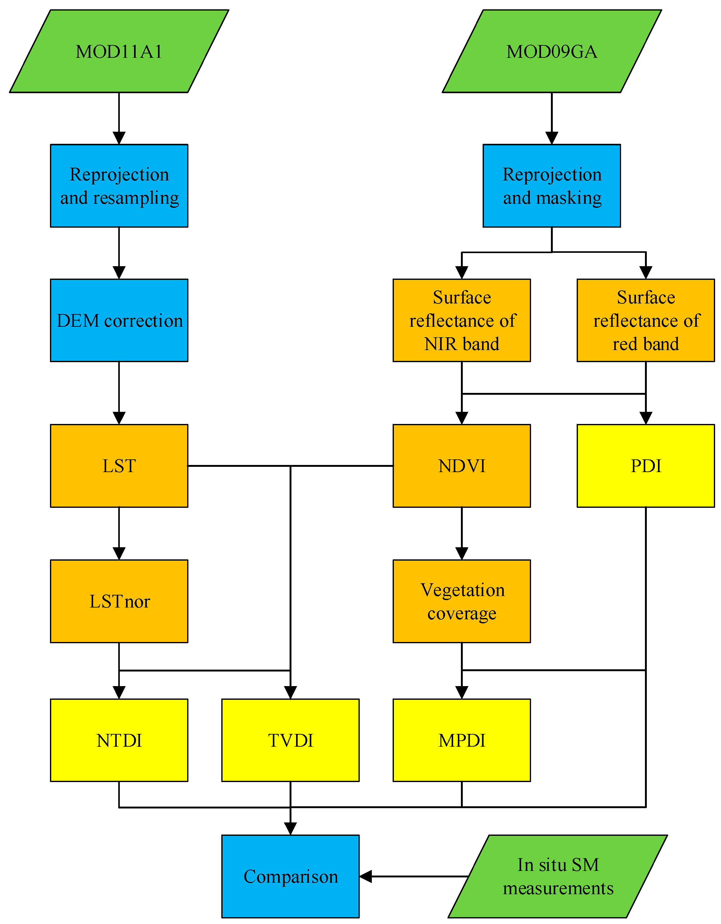 Remotesensing 15 02830 g006 Remotesensing 15 02830 g006