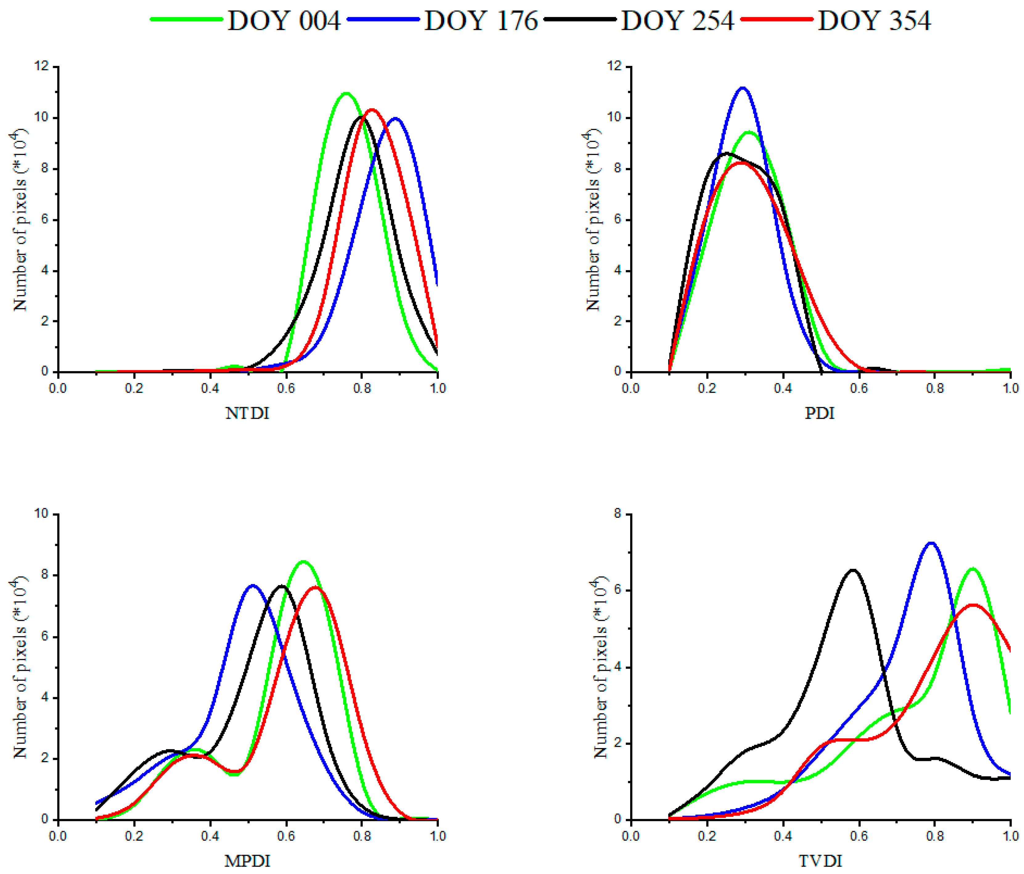 Remotesensing 15 02830 g009 Remotesensing 15 02830 g009