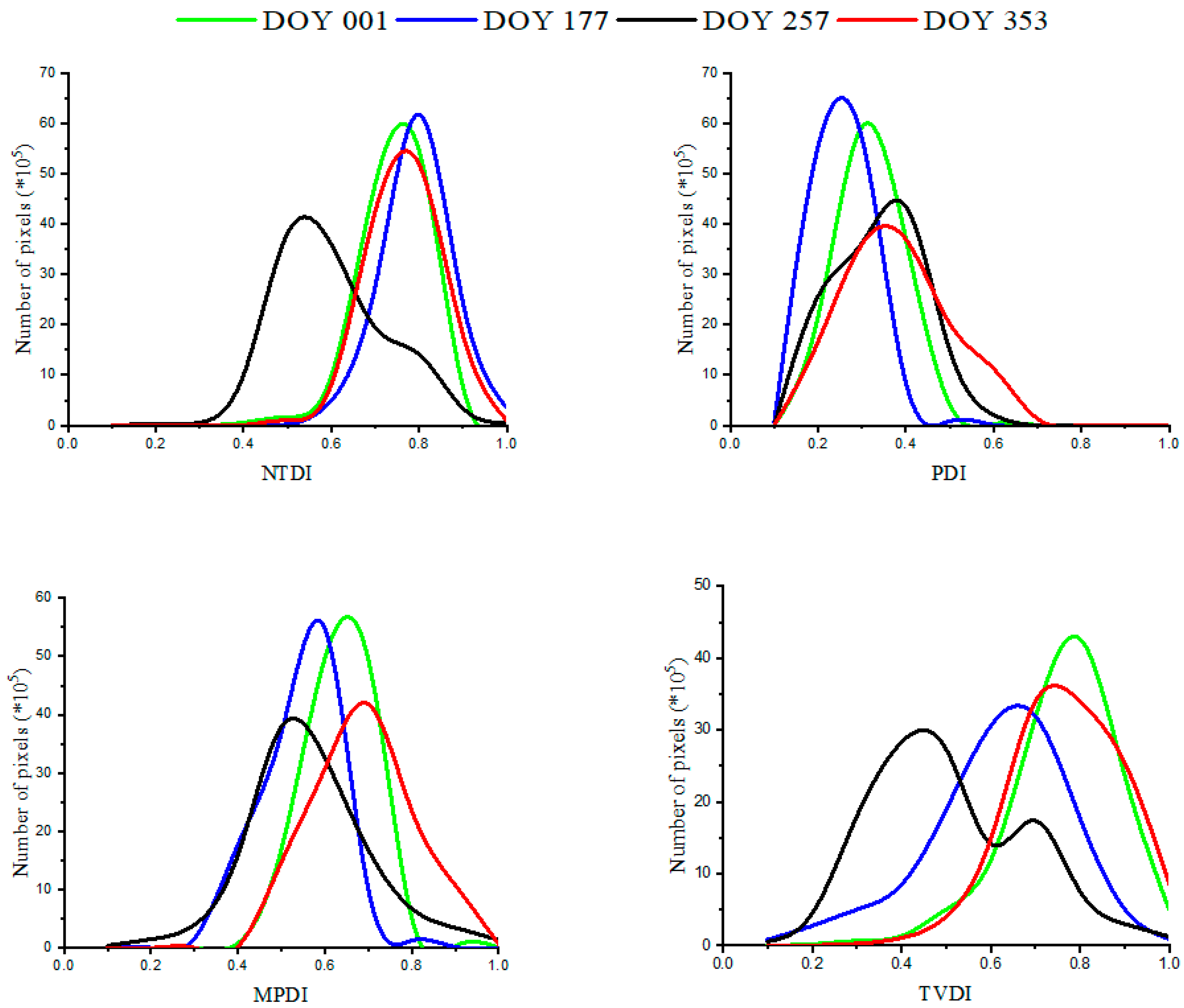 Remotesensing 15 02830 g011 Remotesensing 15 02830 g011
