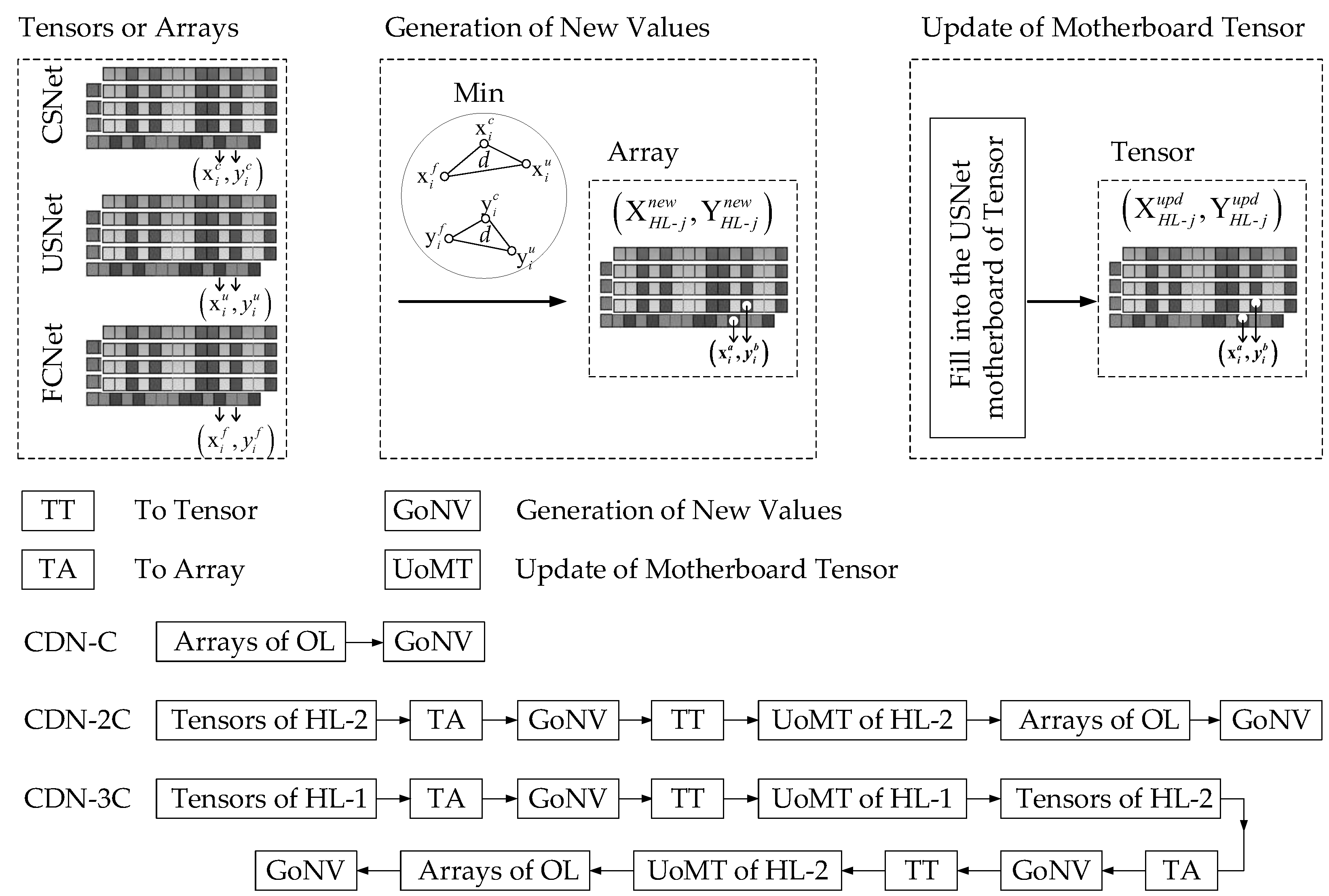 Remotesensing 15 02834 g003 Remotesensing 15 02834 g003
