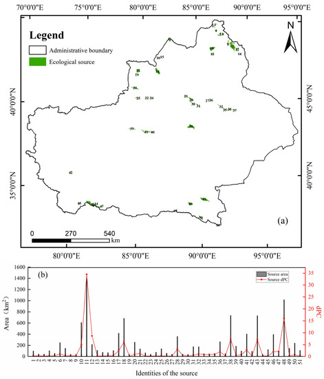Methodology for Mapping the Ecological Security Pattern and Ecological ...