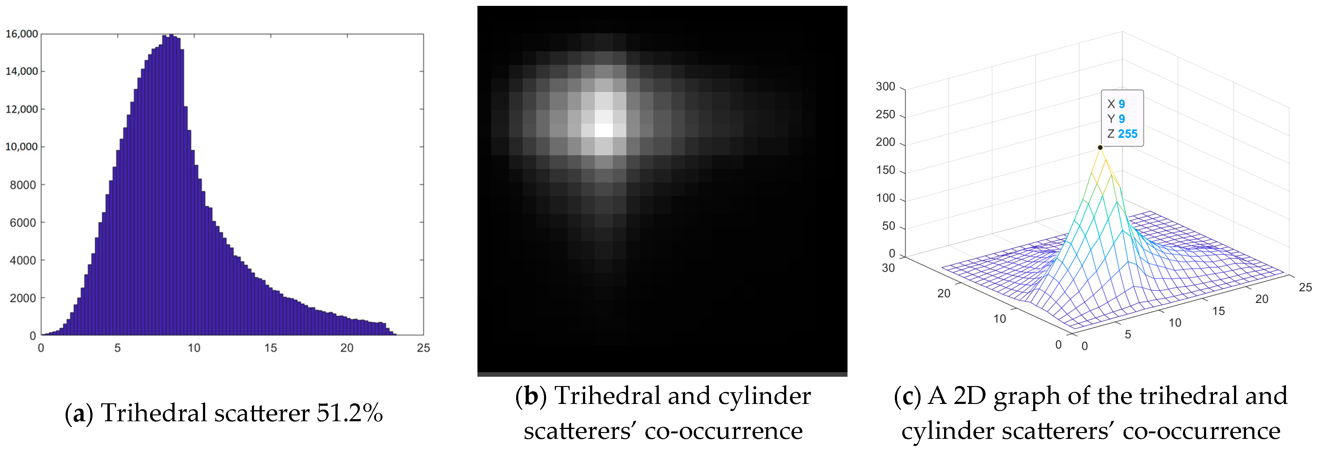 Remotesensing 15 02837 g003 Remotesensing 15 02837 g003