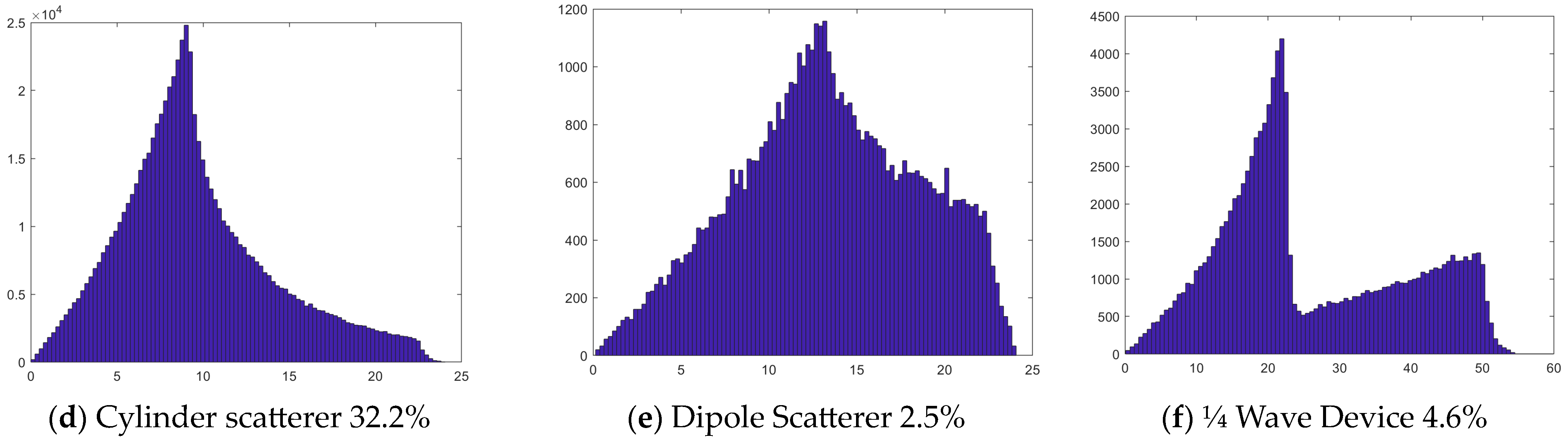 Remotesensing 15 02837 g006b Remotesensing 15 02837 g006b
