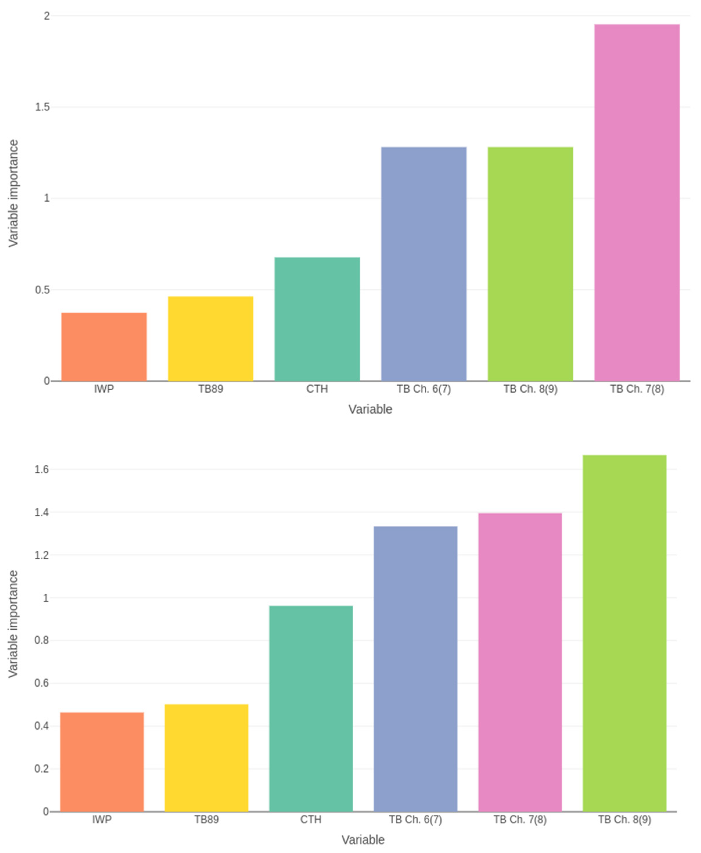 Remotesensing 15 02838 g008