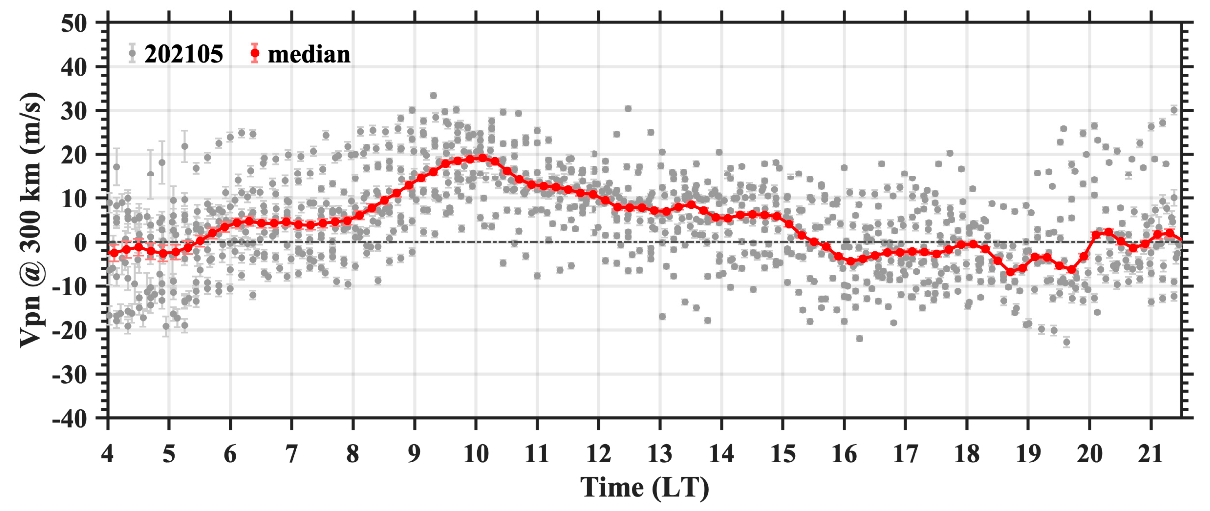 Remotesensing 15 02842 g005