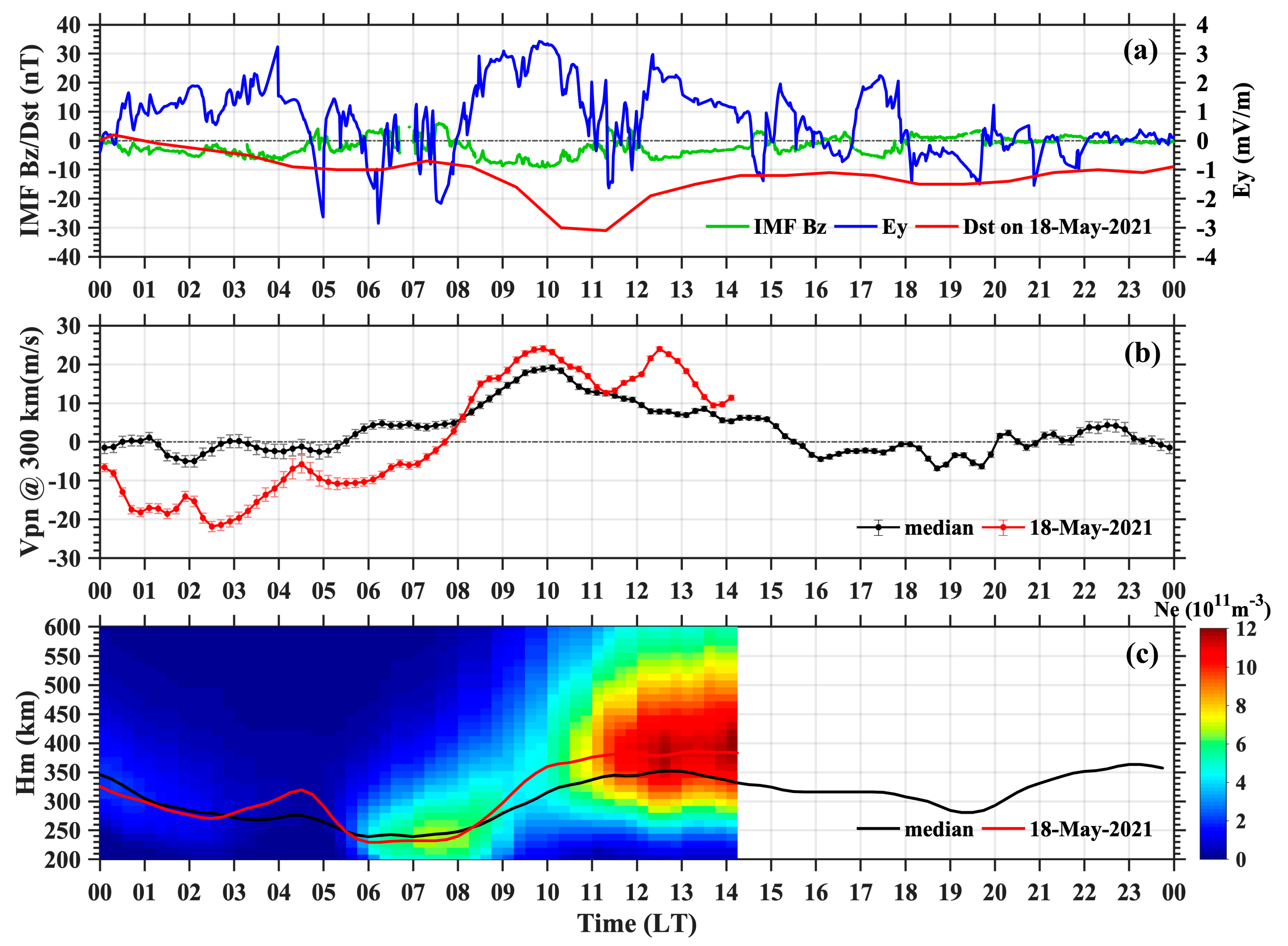 Remotesensing 15 02842 g008