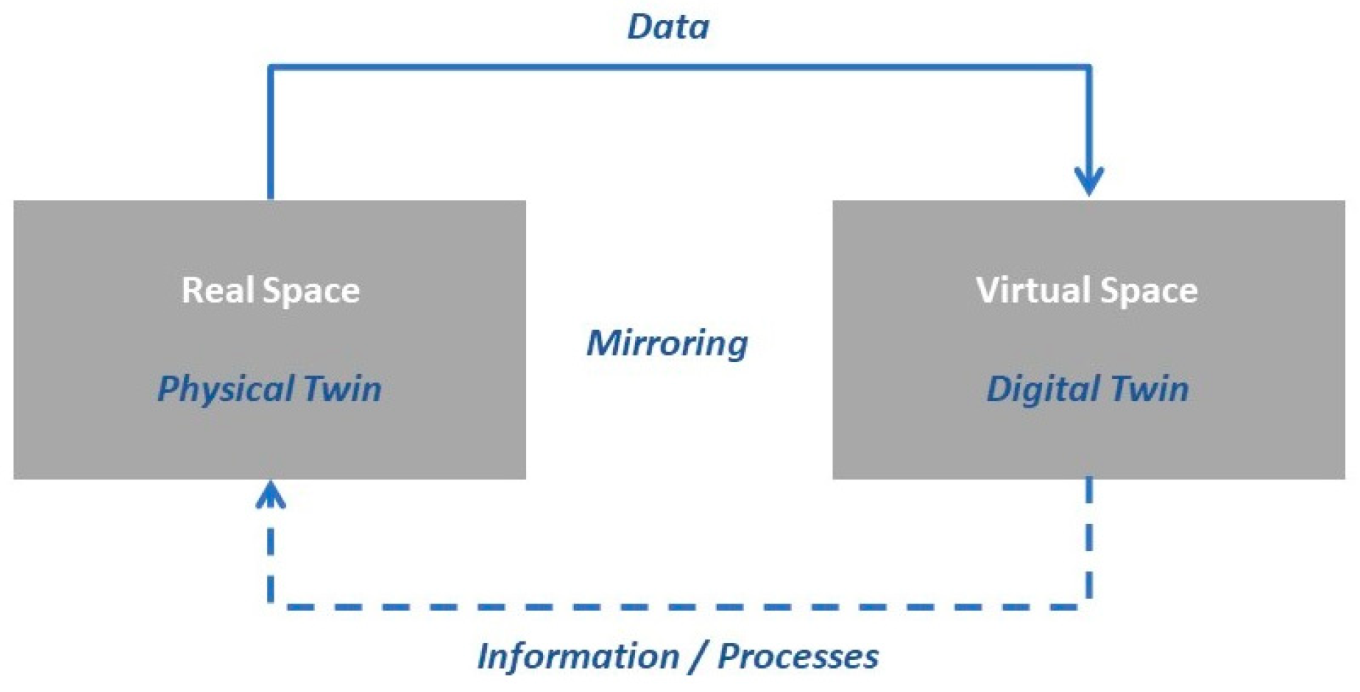 Remotesensing 15 02844 g001