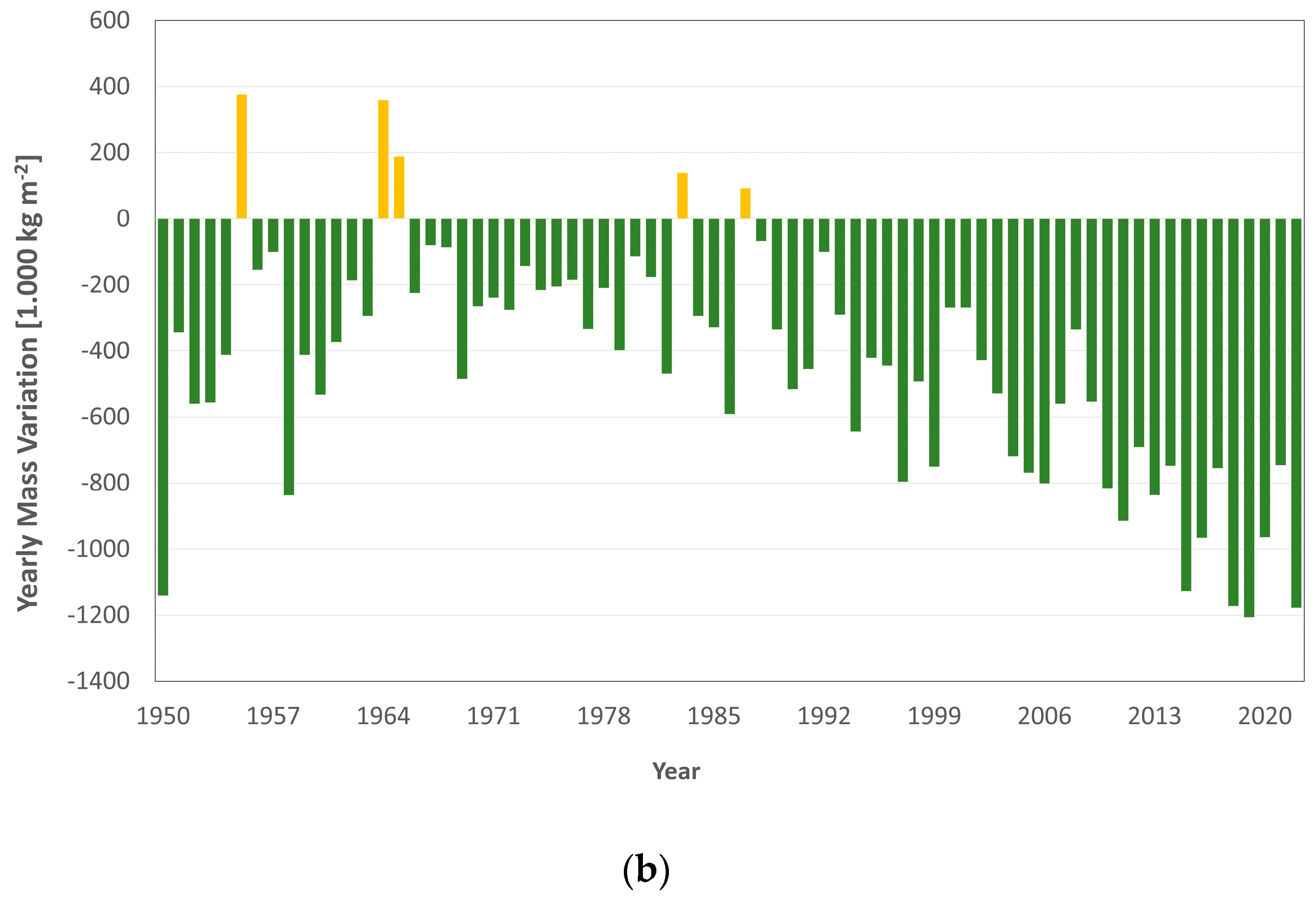 Remotesensing 15 02844 g003b