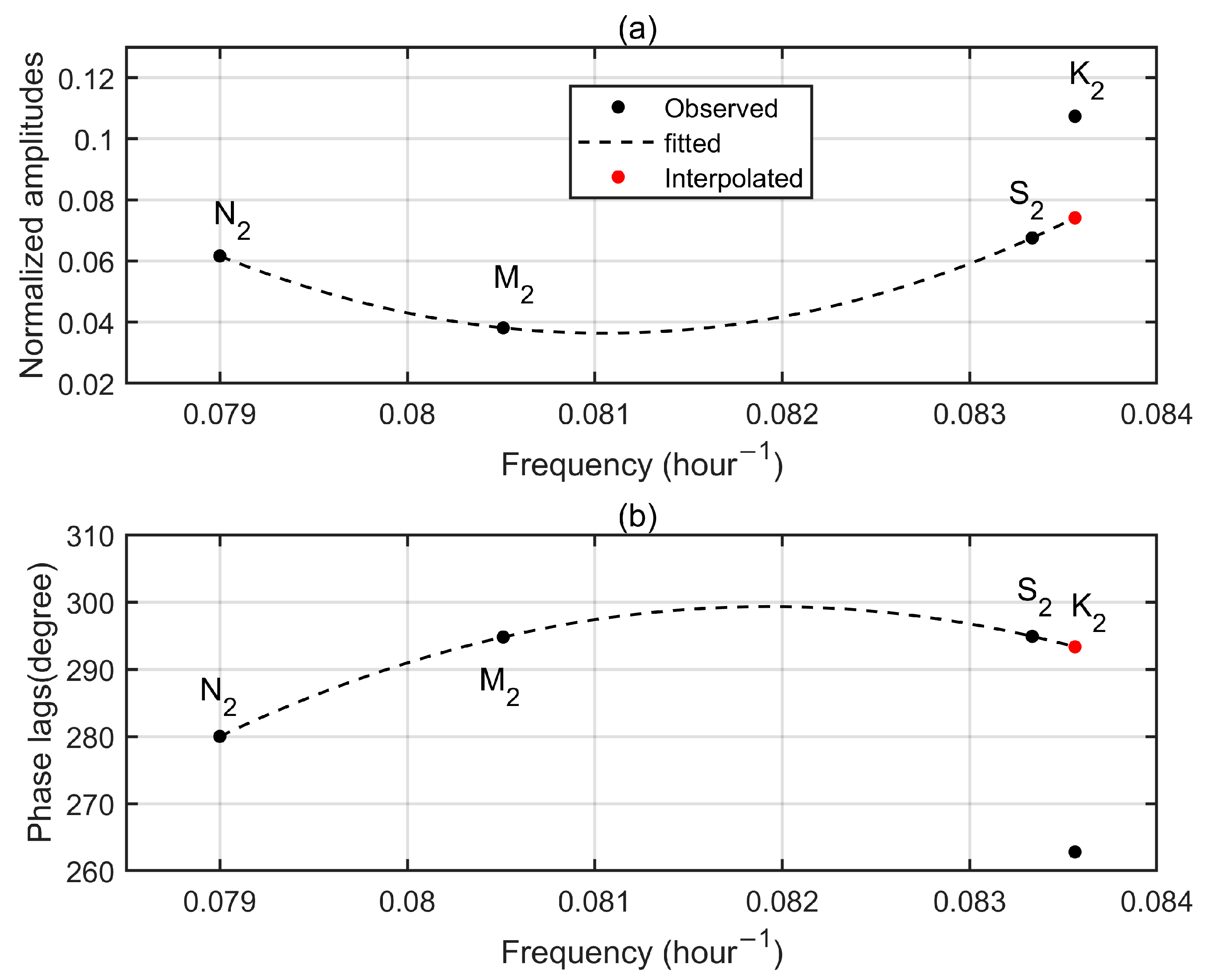 Remotesensing 15 02846 g0a4 Remotesensing 15 02846 g0a4
