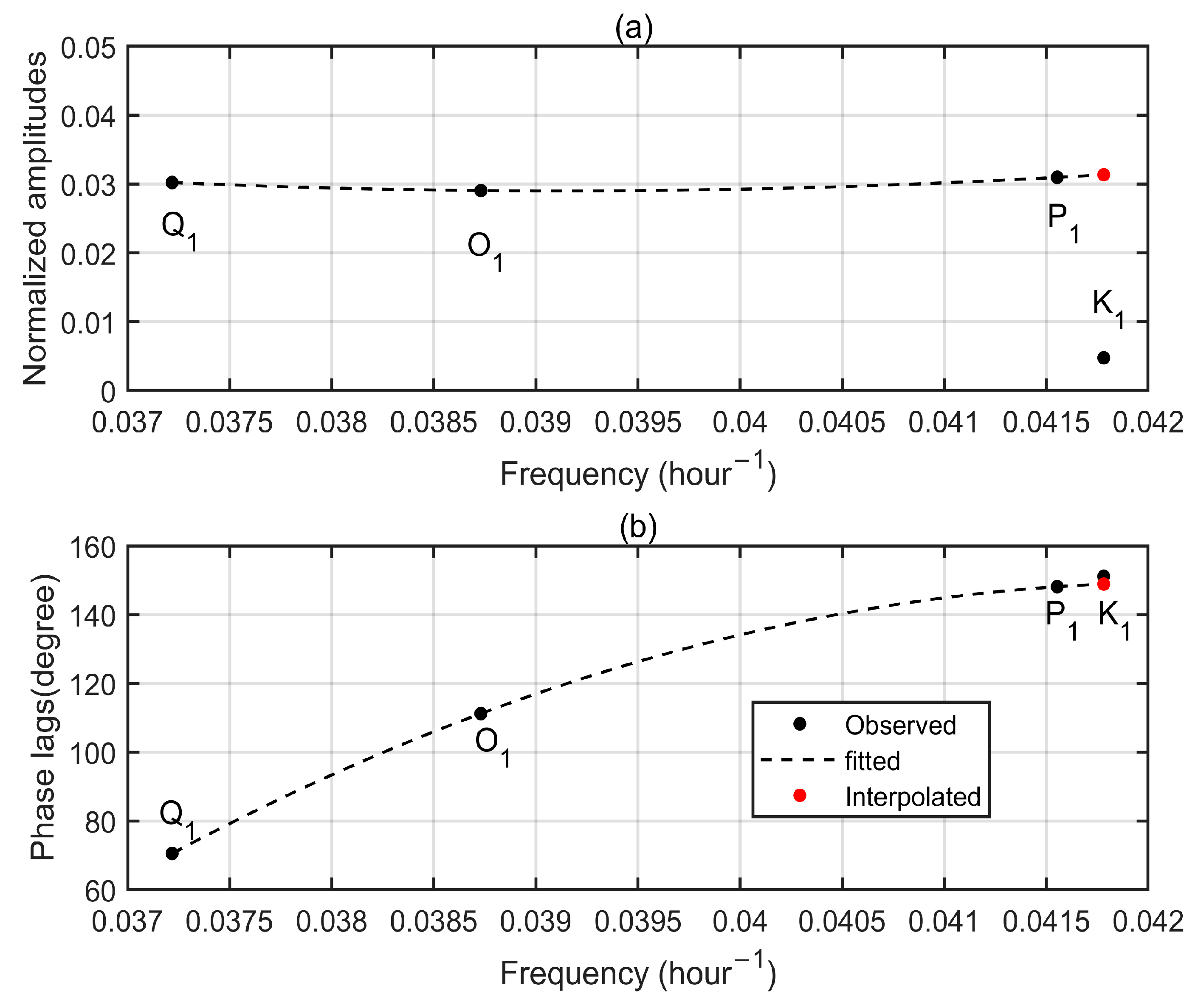 Remotesensing 15 02846 g0a7 Remotesensing 15 02846 g0a7