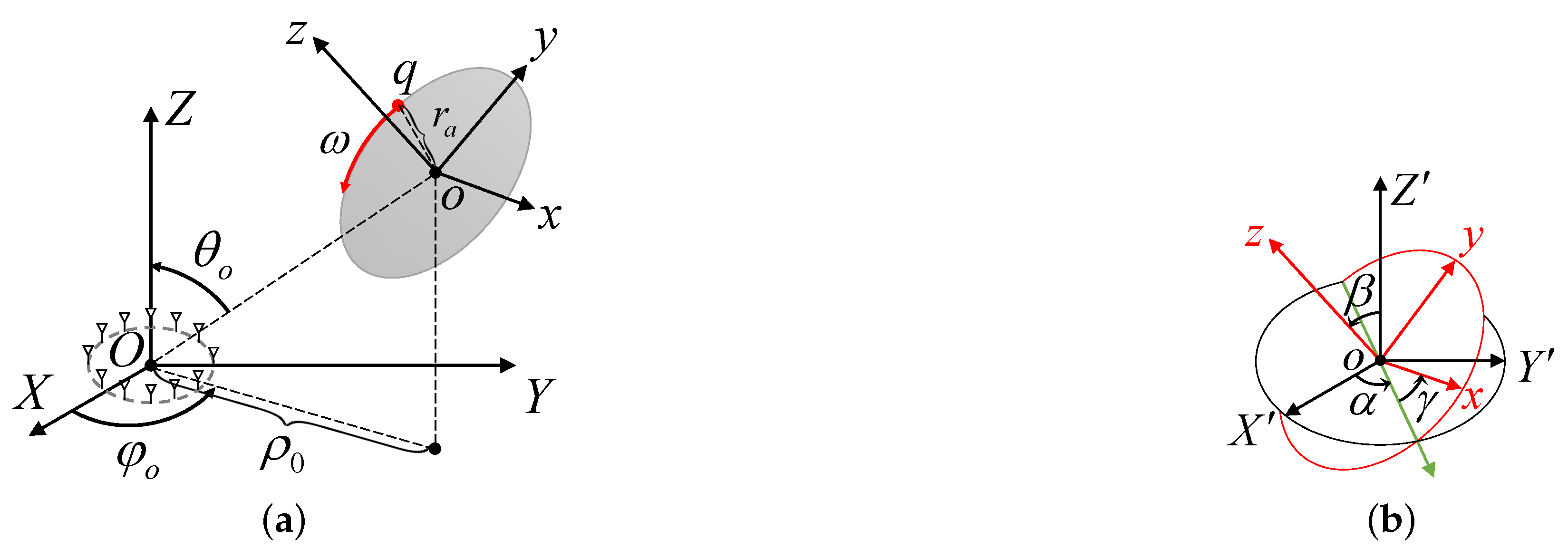 Remotesensing 15 02847 g001 Remotesensing 15 02847 g001