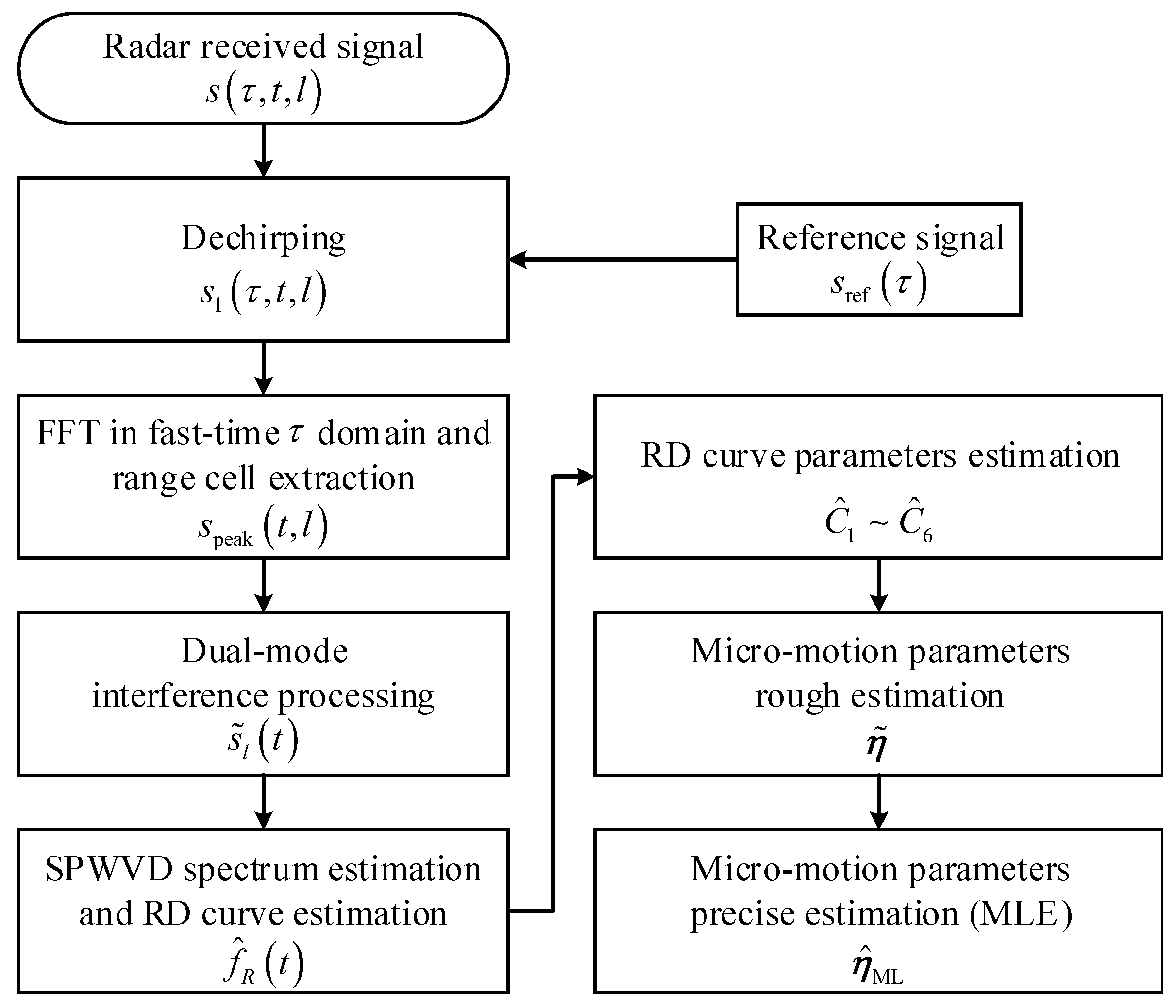 Remotesensing 15 02847 g003 Remotesensing 15 02847 g003