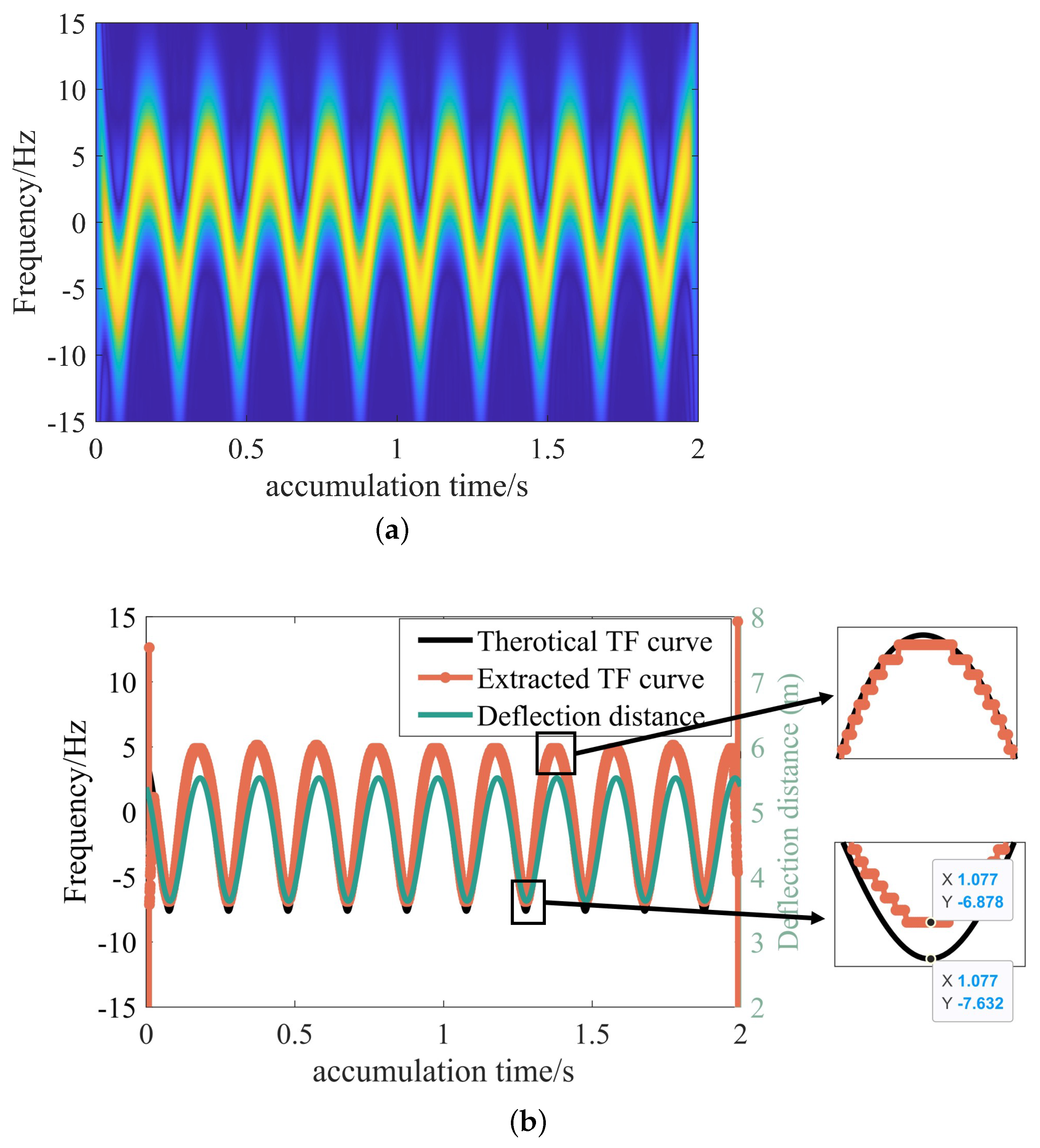 Remotesensing 15 02847 g004 Remotesensing 15 02847 g004