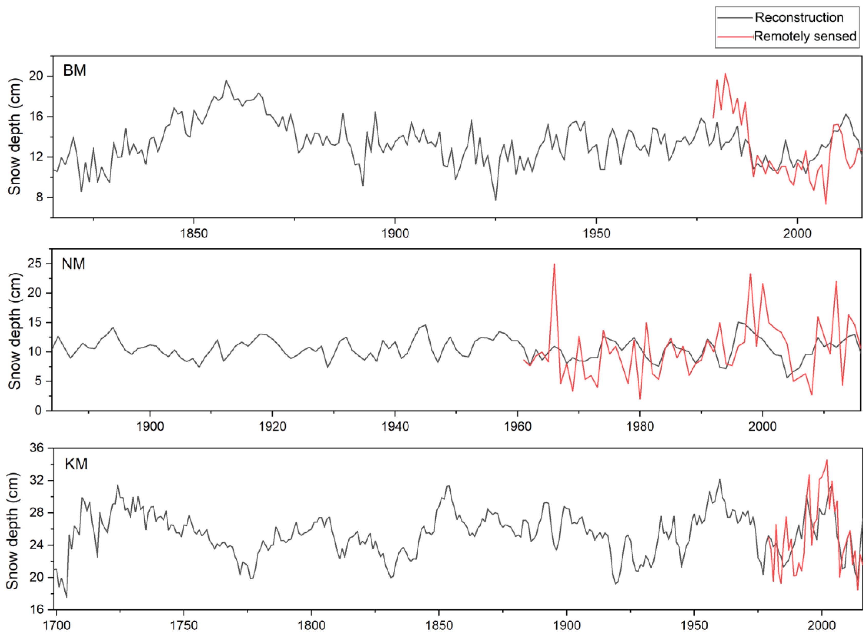 Remotesensing 15 02849 g004 Remotesensing 15 02849 g004