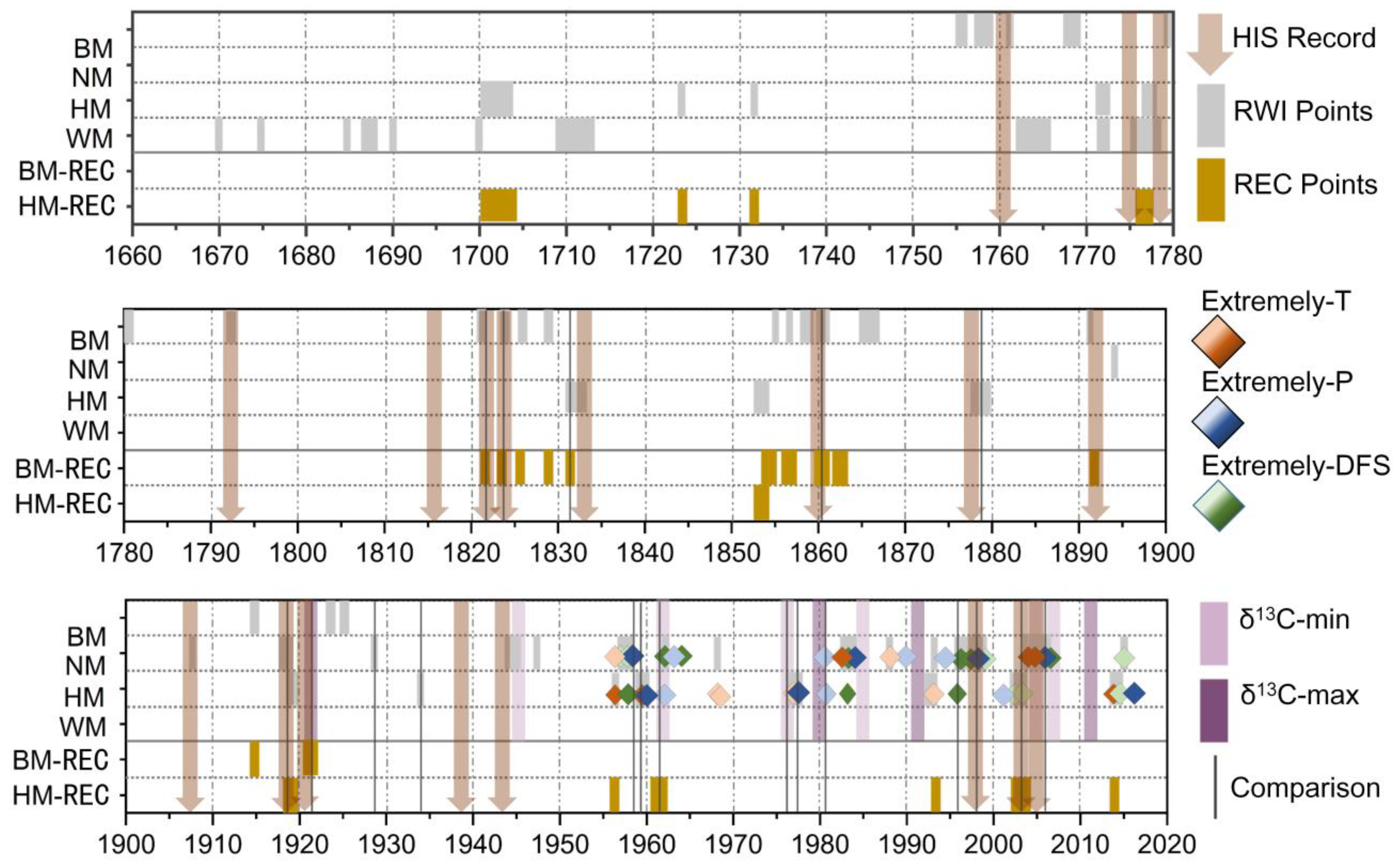 Remotesensing 15 02849 g005 Remotesensing 15 02849 g005