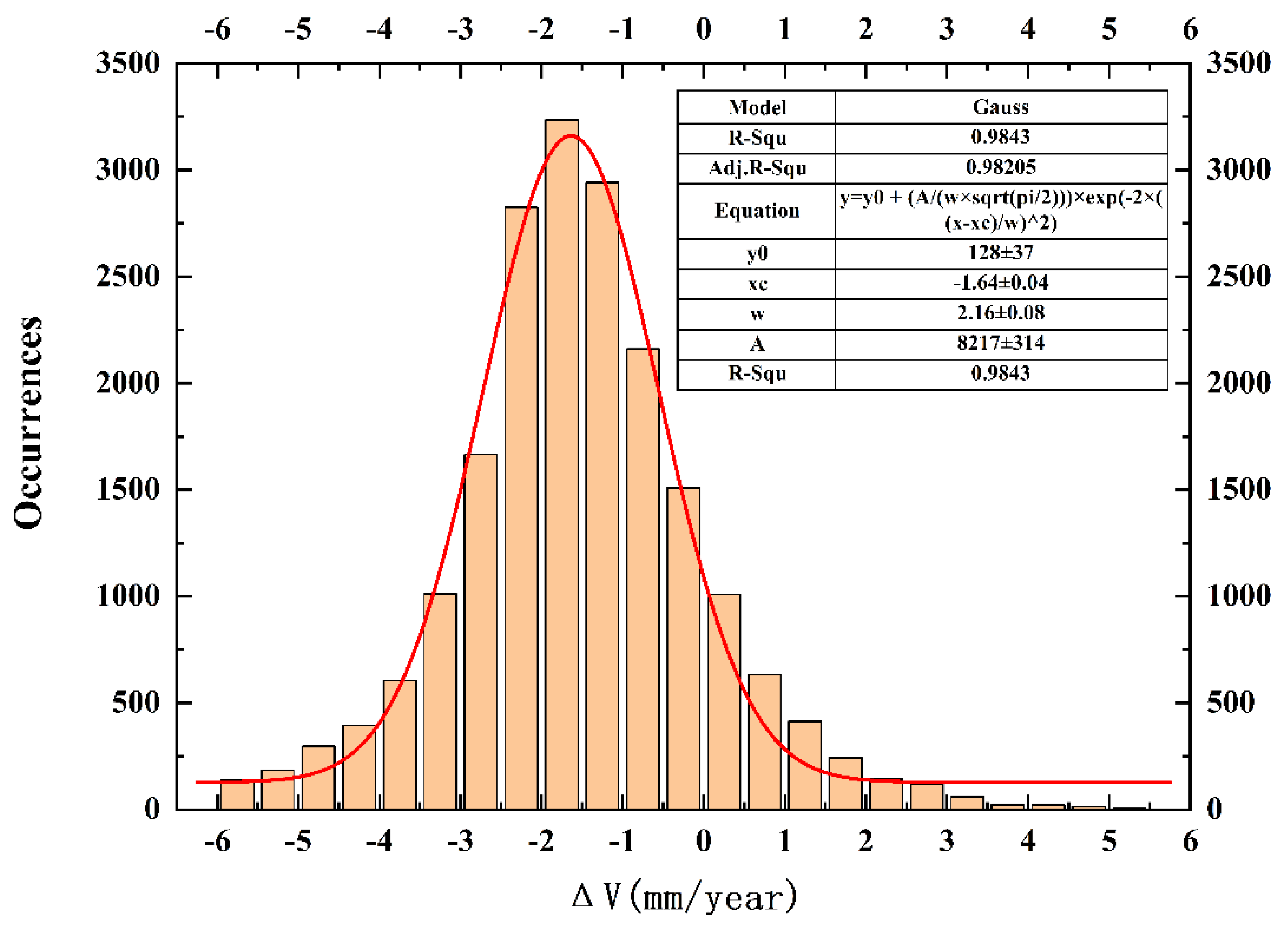 Remotesensing 15 02851 g008 Remotesensing 15 02851 g008