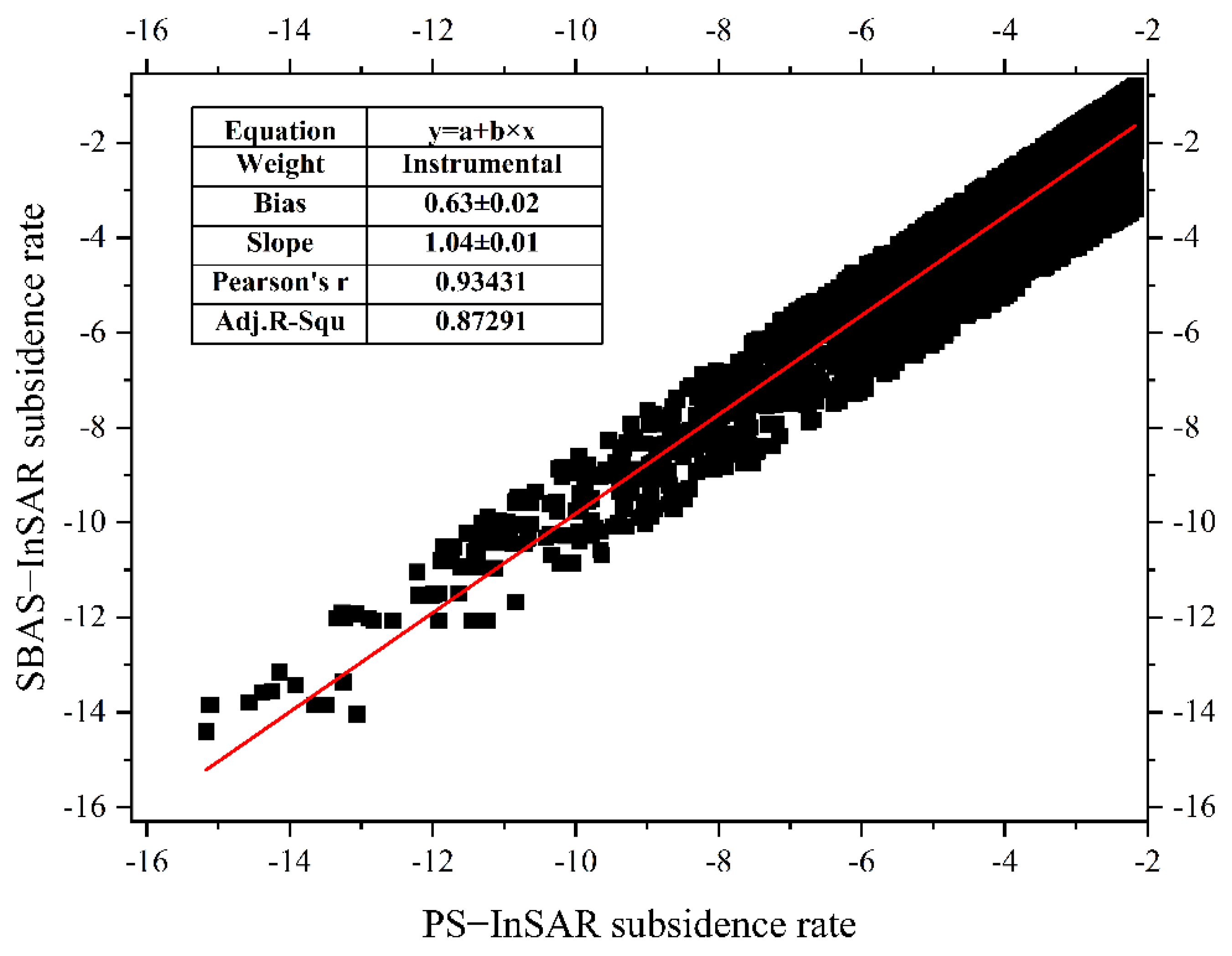 Remotesensing 15 02851 g009 Remotesensing 15 02851 g009