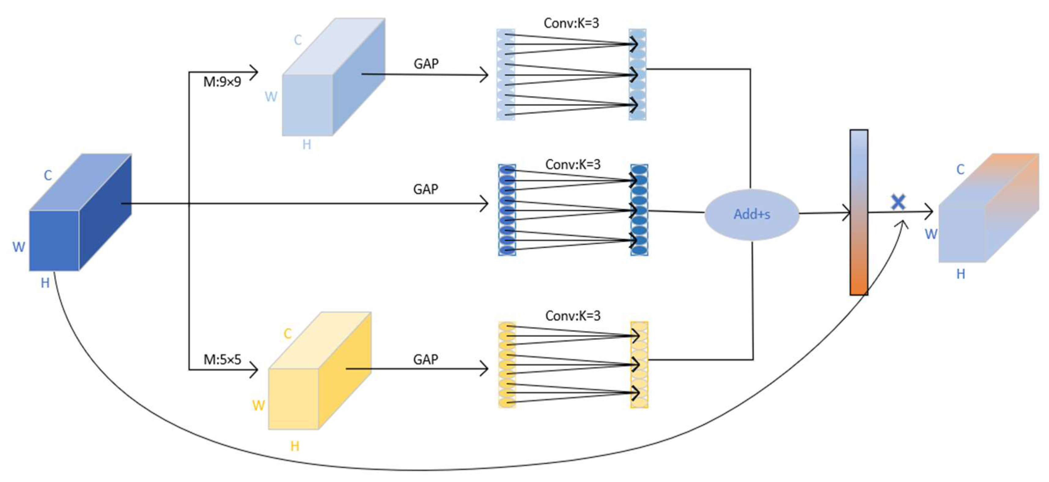 Remotesensing 15 02855 g002