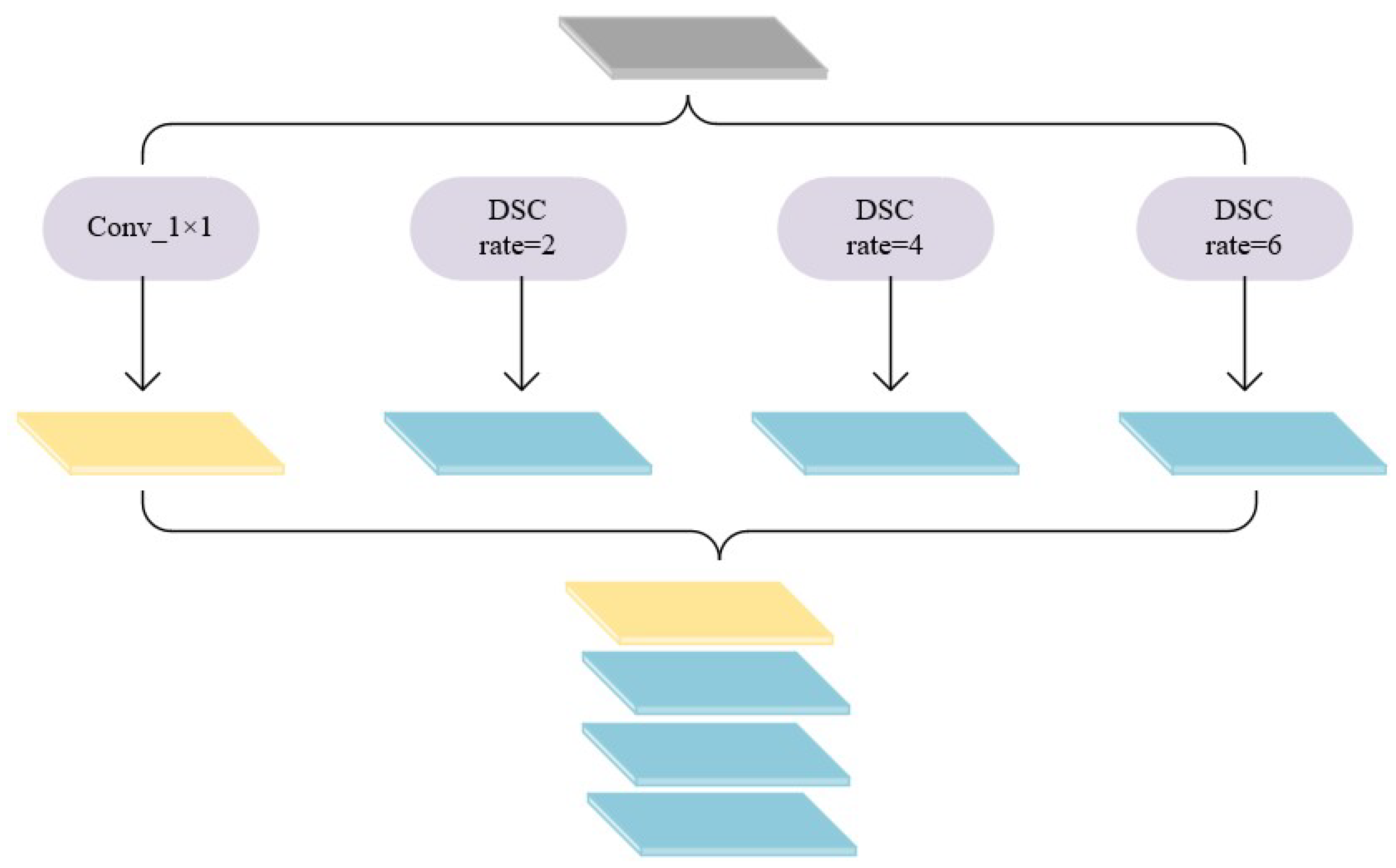 Remotesensing 15 02855 g006