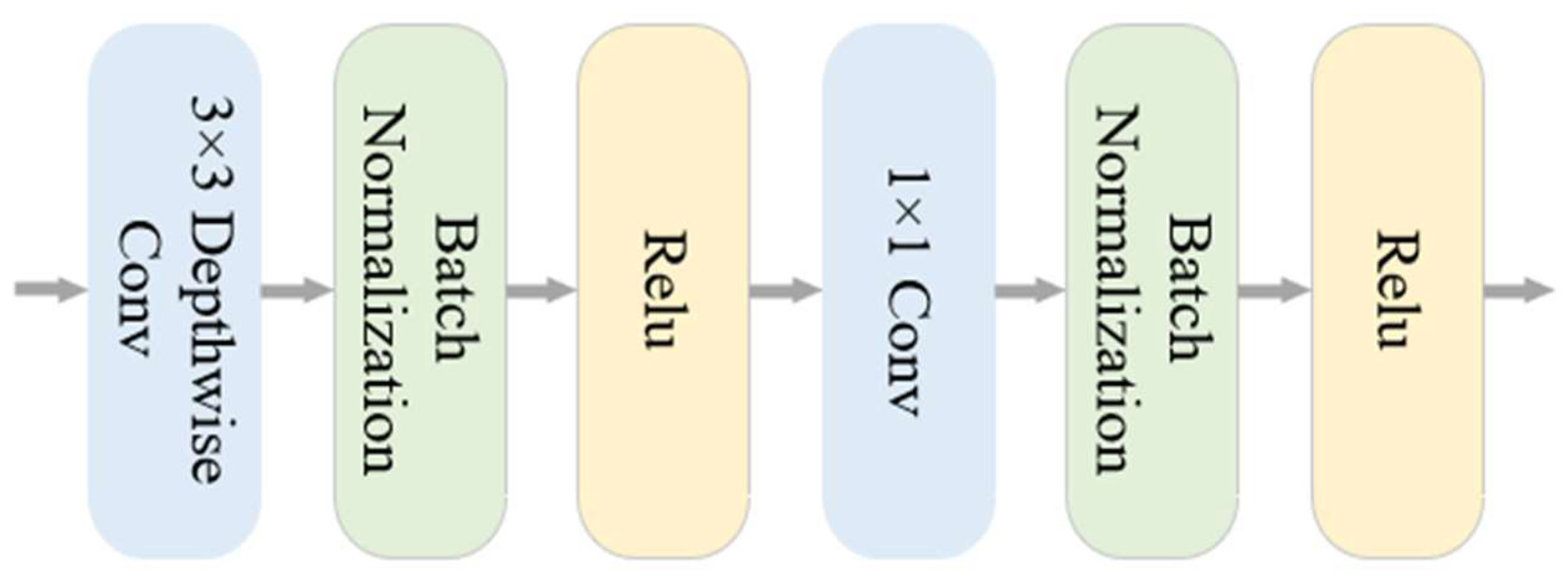 Remotesensing 15 02855 g007