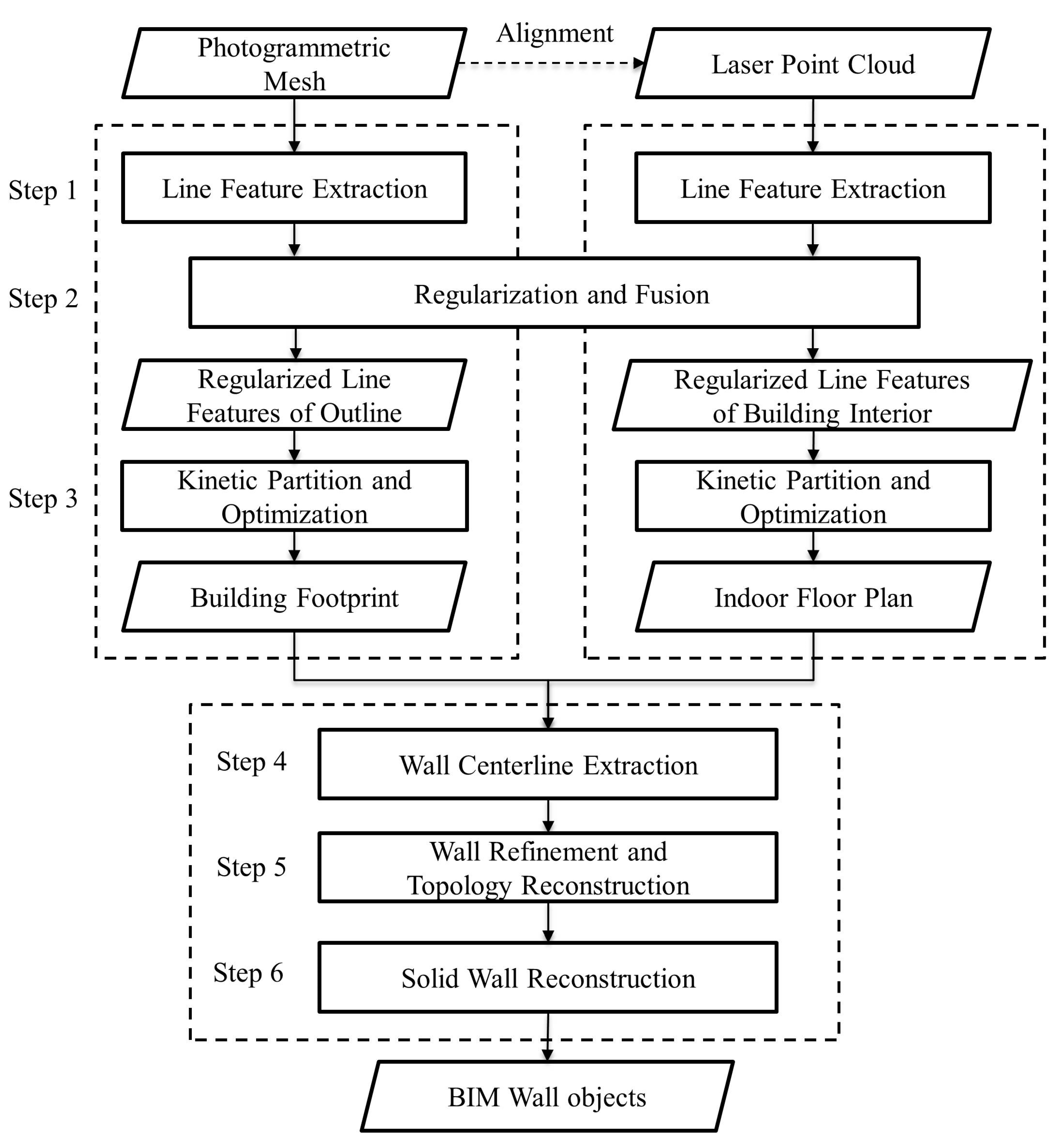 Remotesensing 15 02856 g001