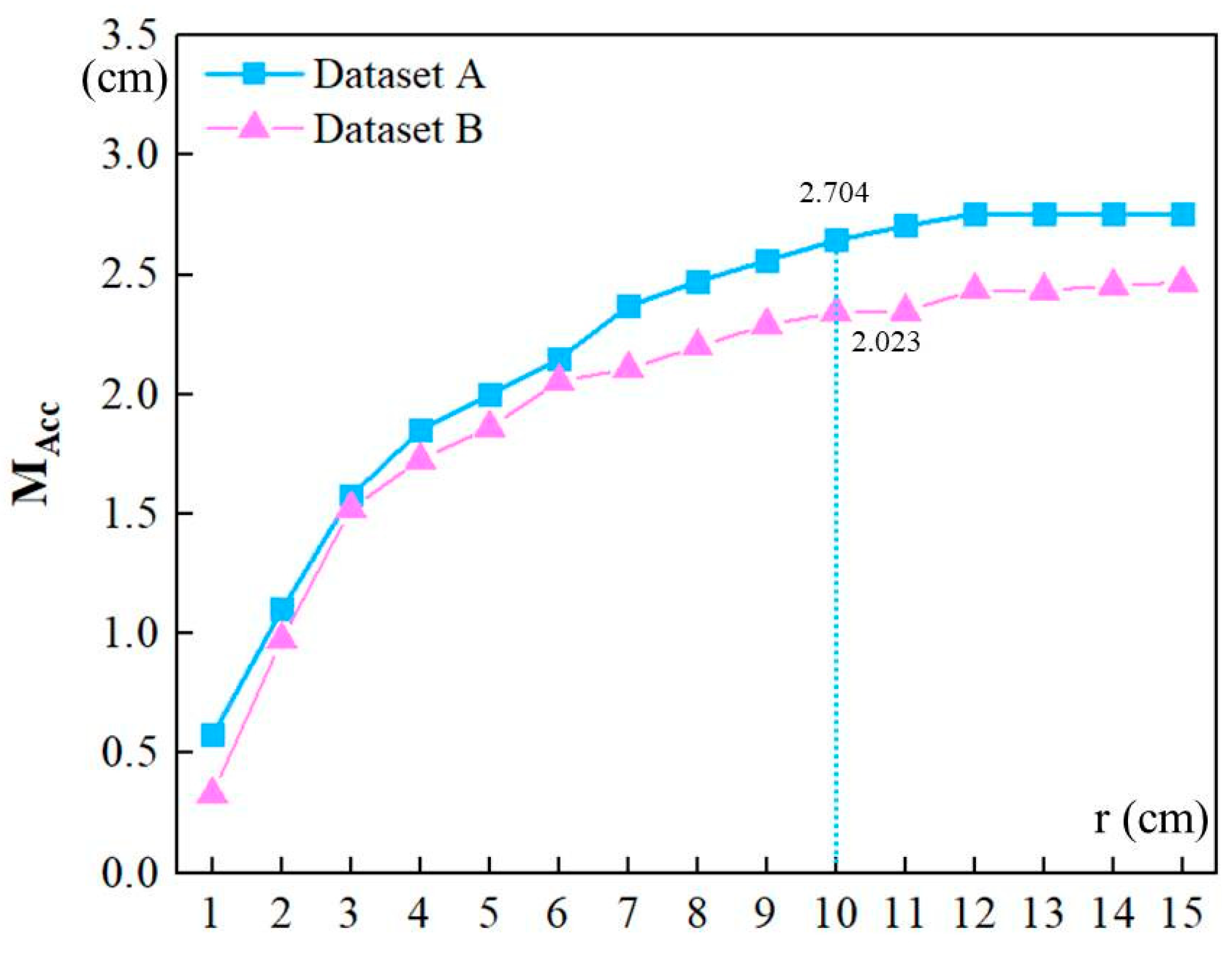 Remotesensing 15 02856 g015