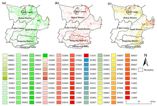 The Changes in Dominant Driving Factors in the Evolution