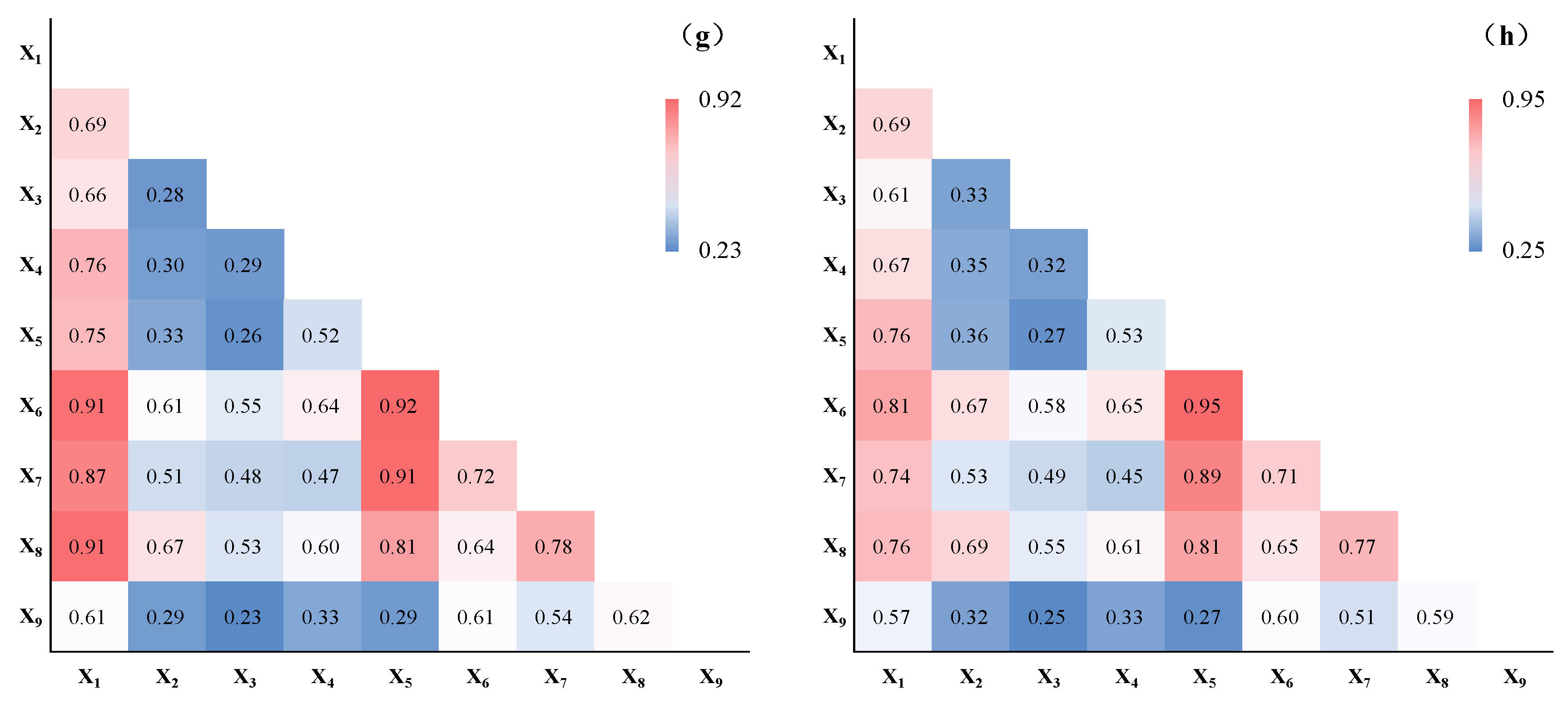 Remotesensing 15 02858 g008b