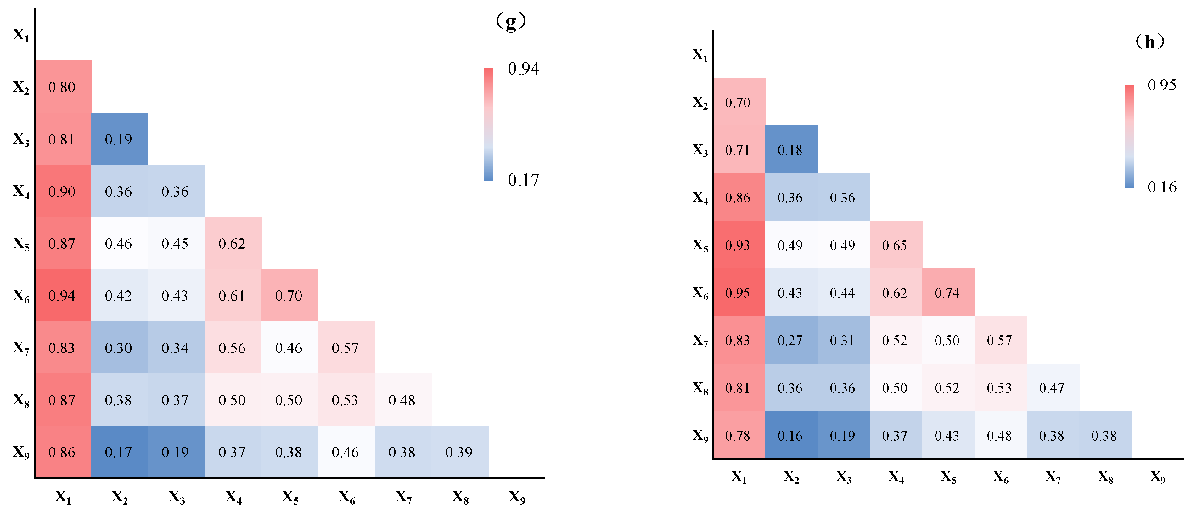 Remotesensing 15 02858 g009b