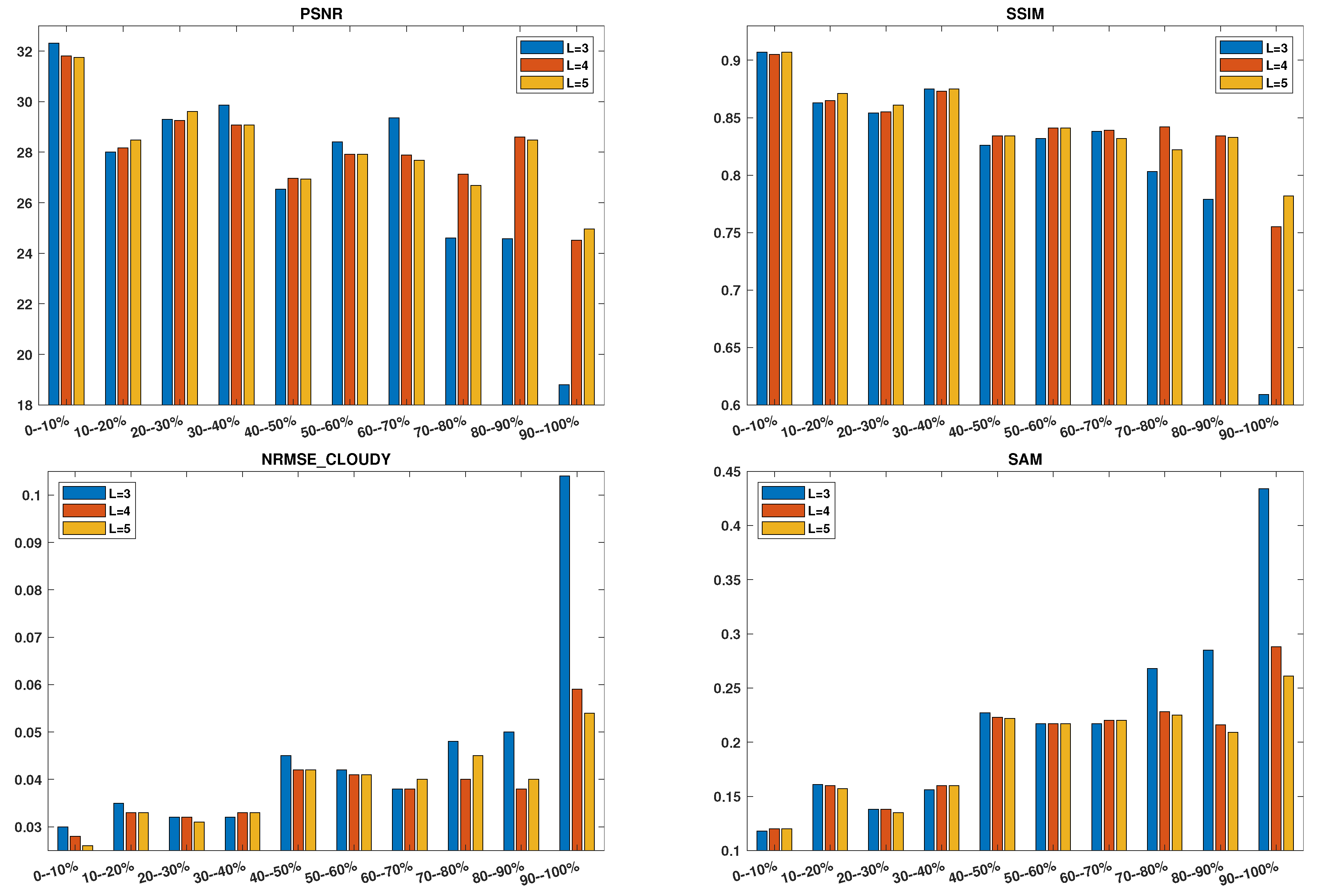 Remotesensing 15 02861 g004