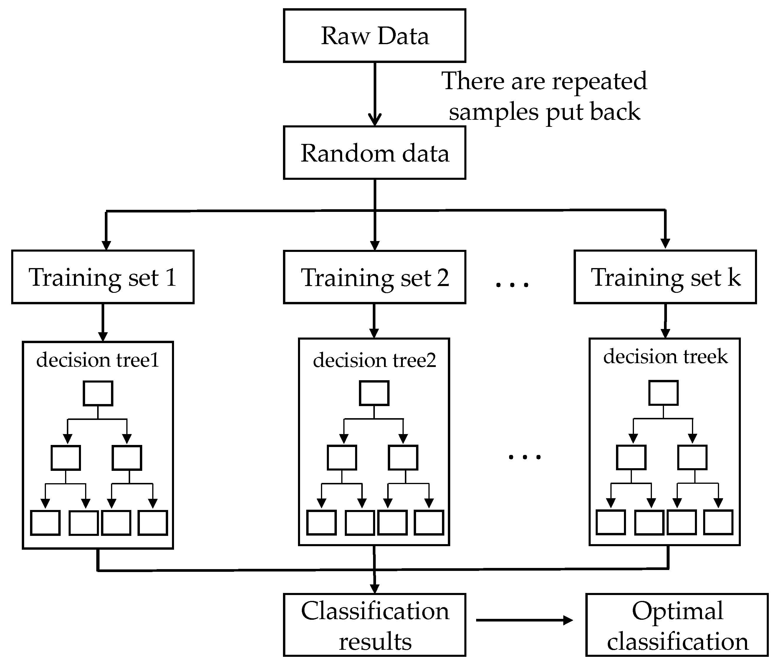 Remotesensing 15 02864 g002