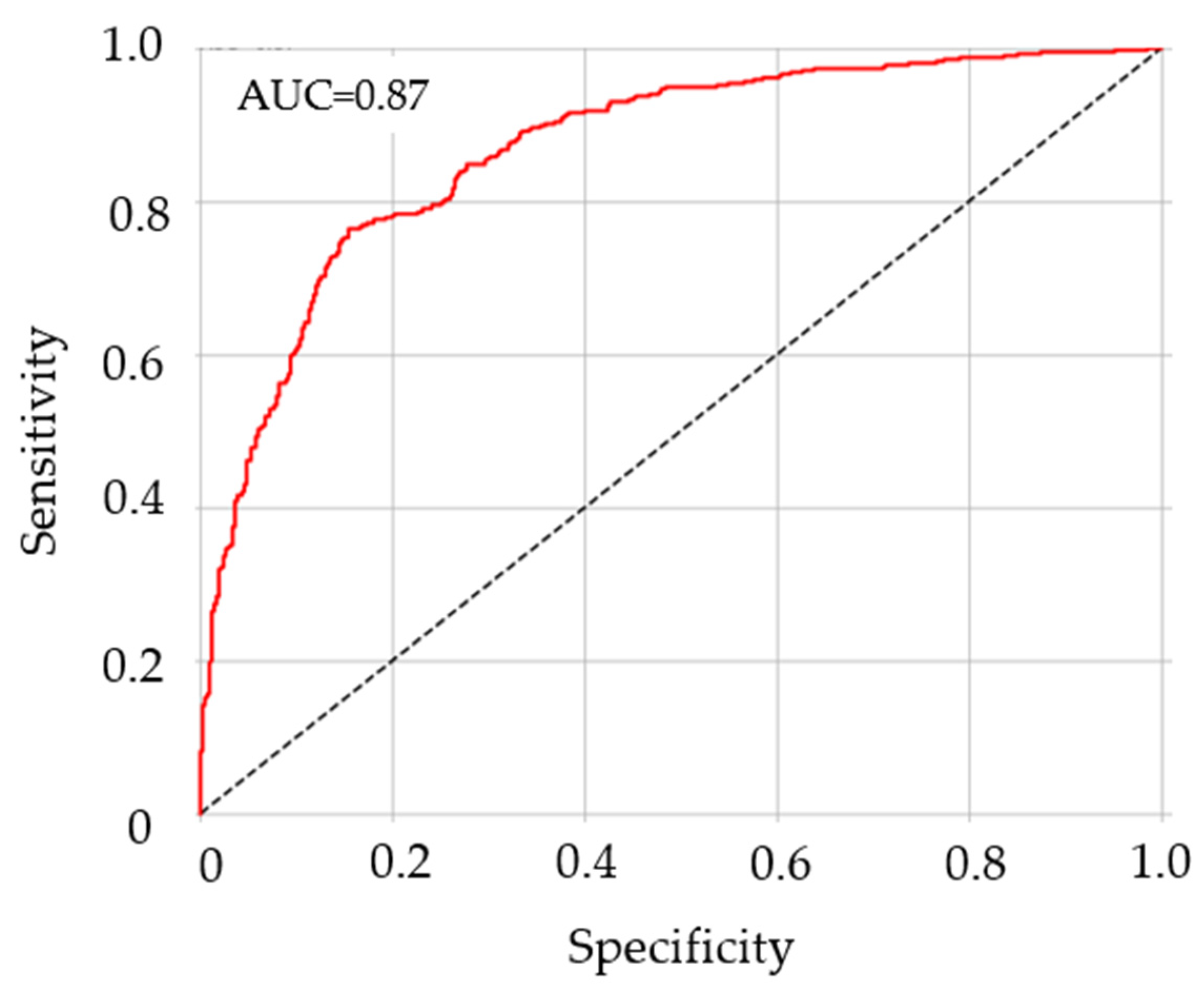 Remotesensing 15 02864 g014