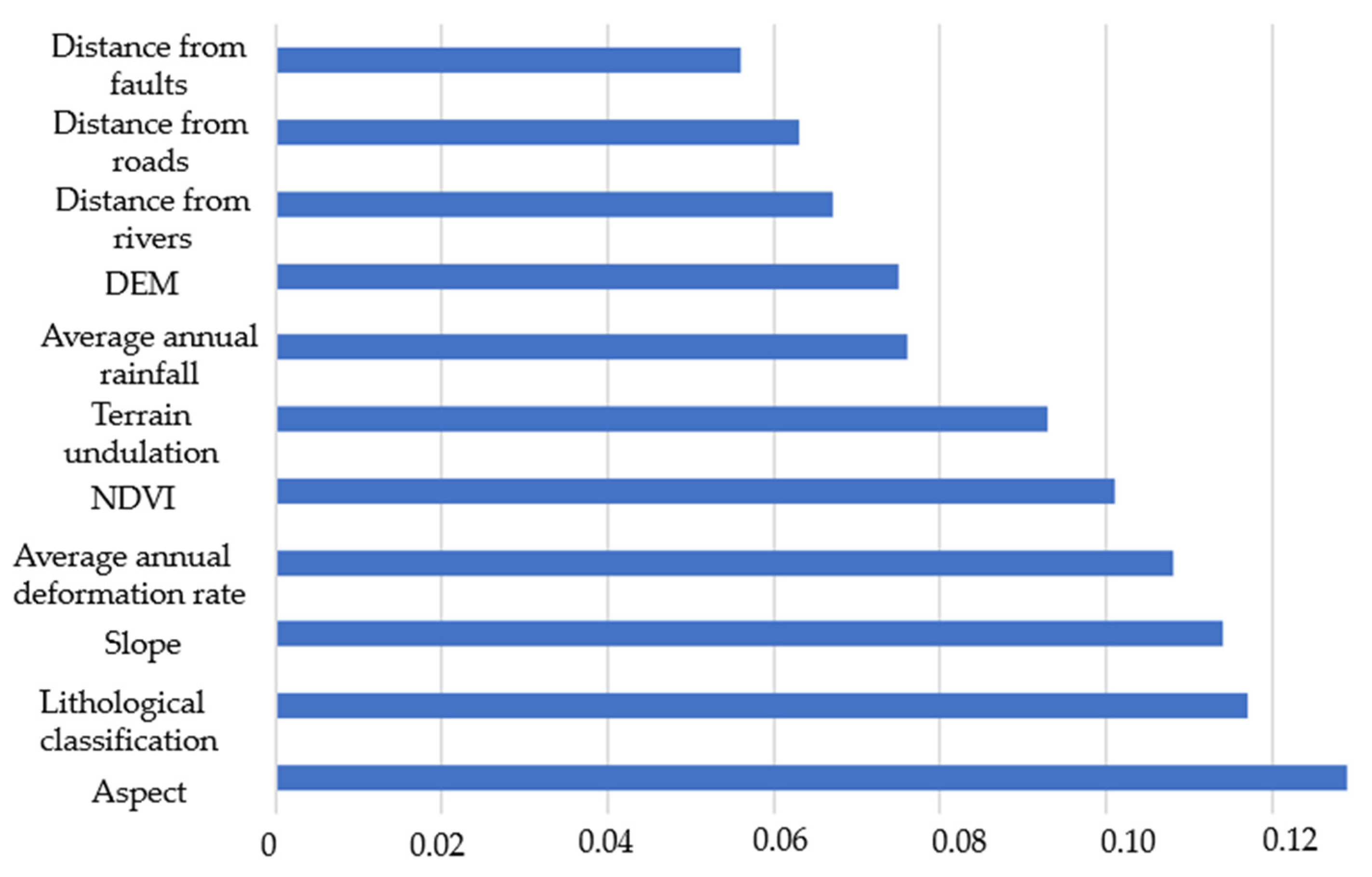Remotesensing 15 02864 g016