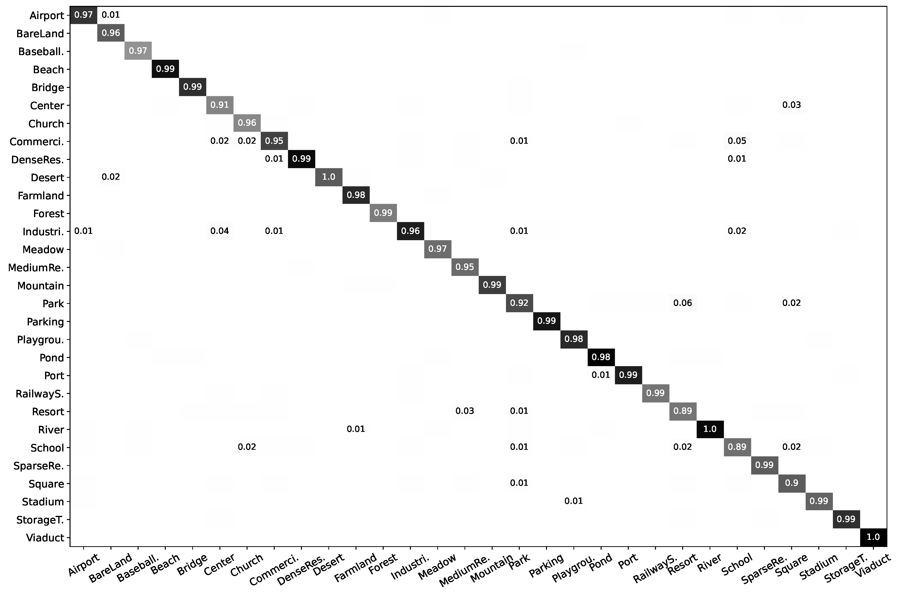 Remotesensing 15 02865 g003