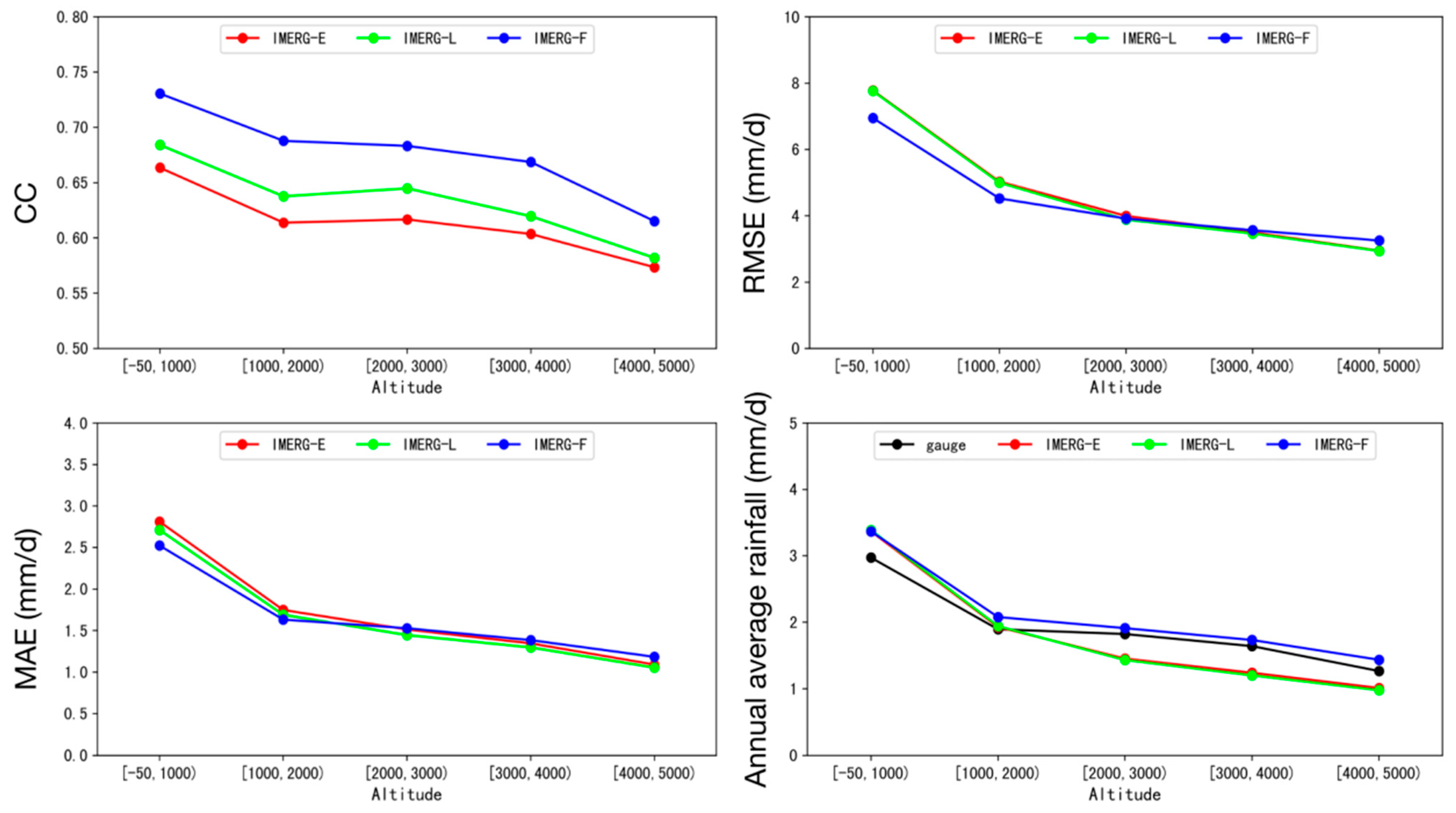 Remotesensing 15 02866 g004 Remotesensing 15 02866 g004