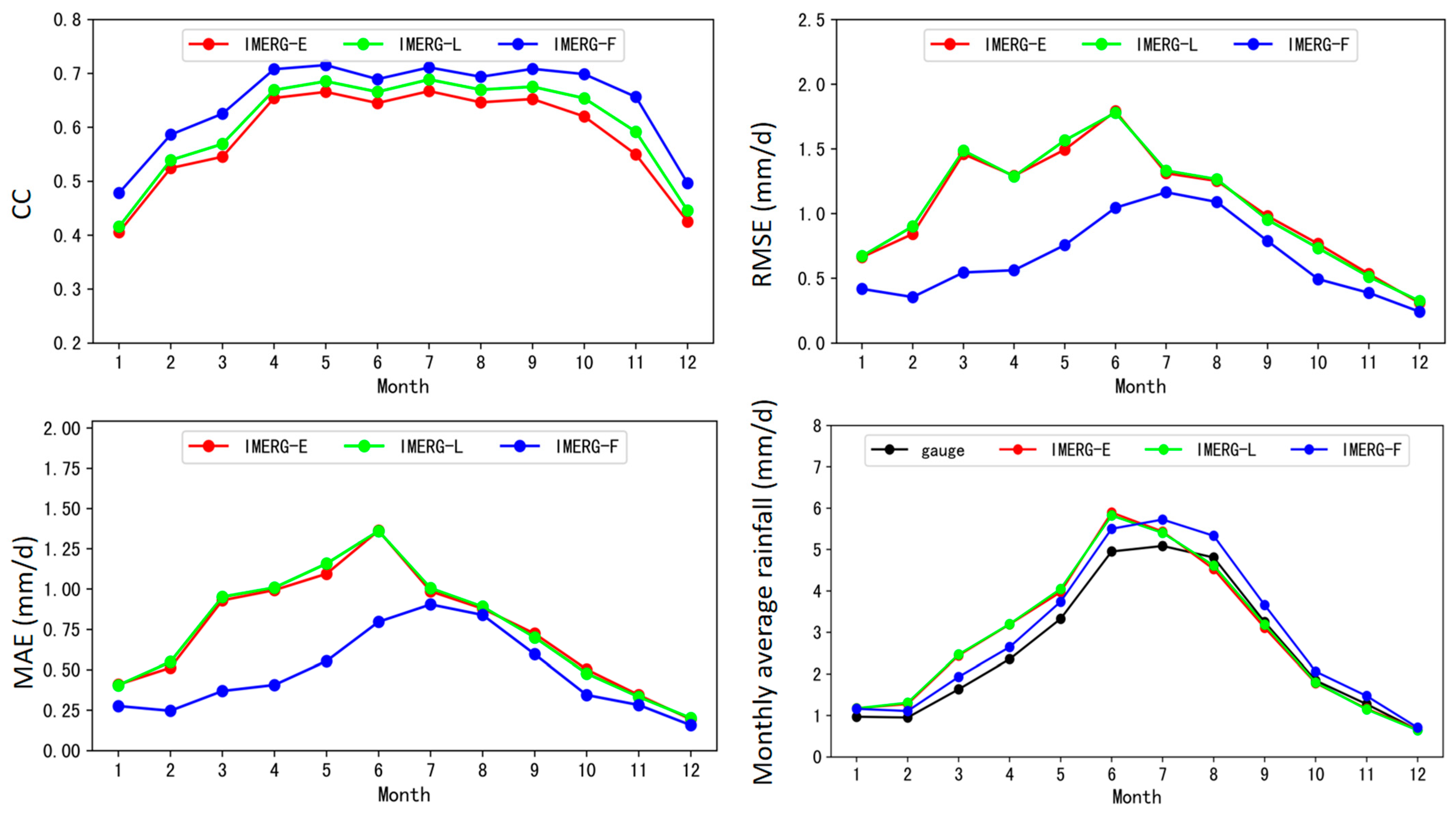Remotesensing 15 02866 g006 Remotesensing 15 02866 g006