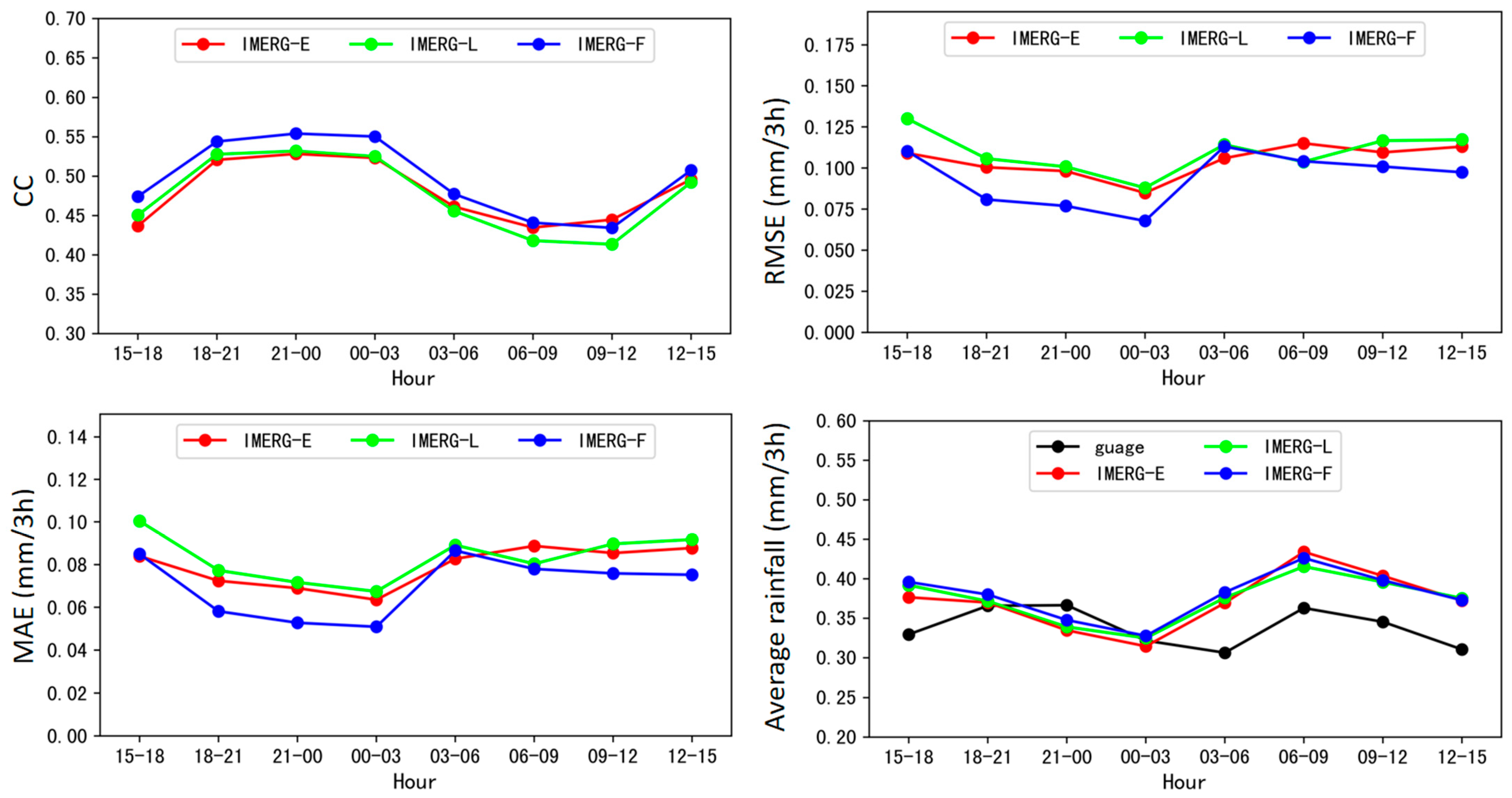 Remotesensing 15 02866 g009 Remotesensing 15 02866 g009
