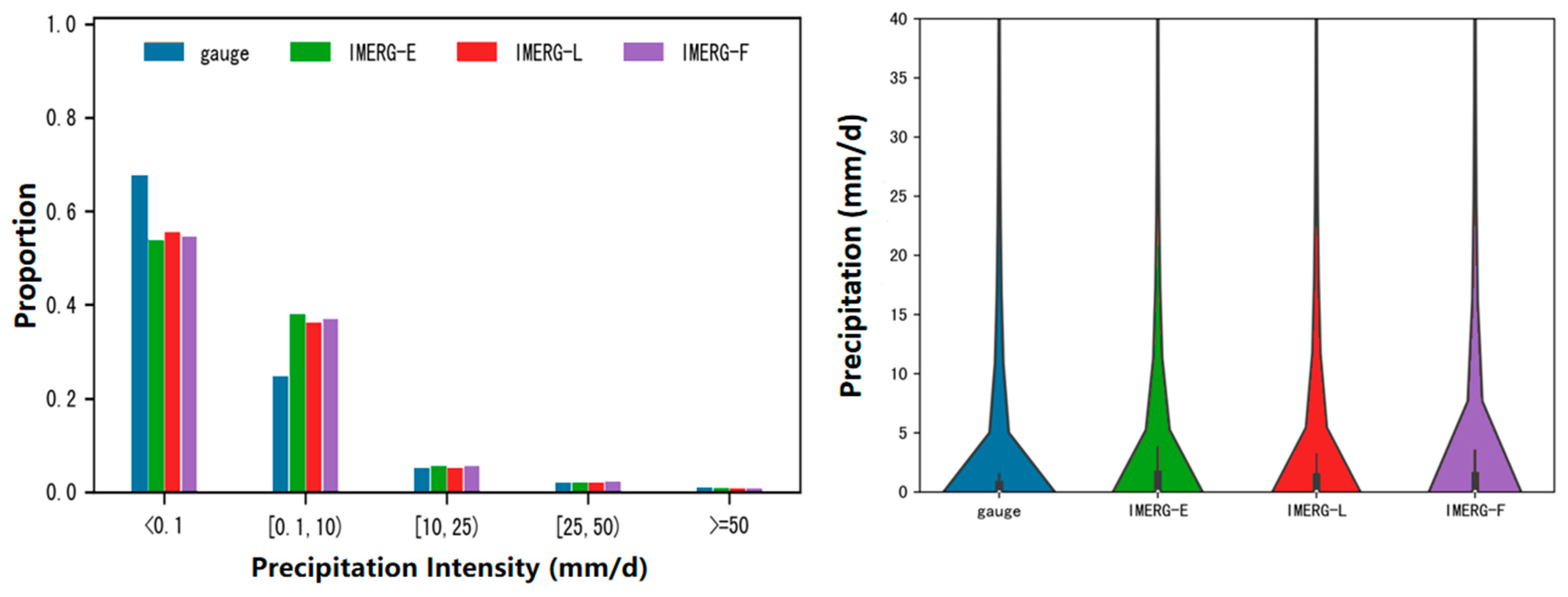 Remotesensing 15 02866 g010 Remotesensing 15 02866 g010