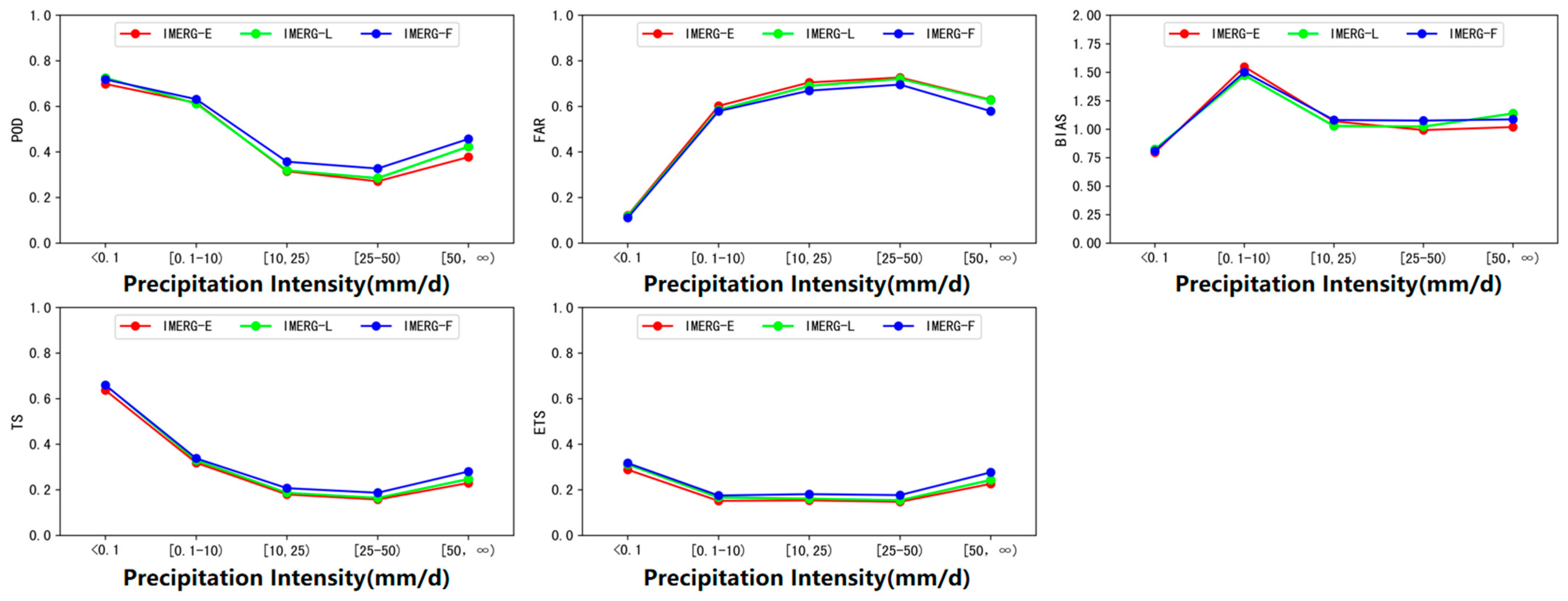 Remotesensing 15 02866 g011 Remotesensing 15 02866 g011