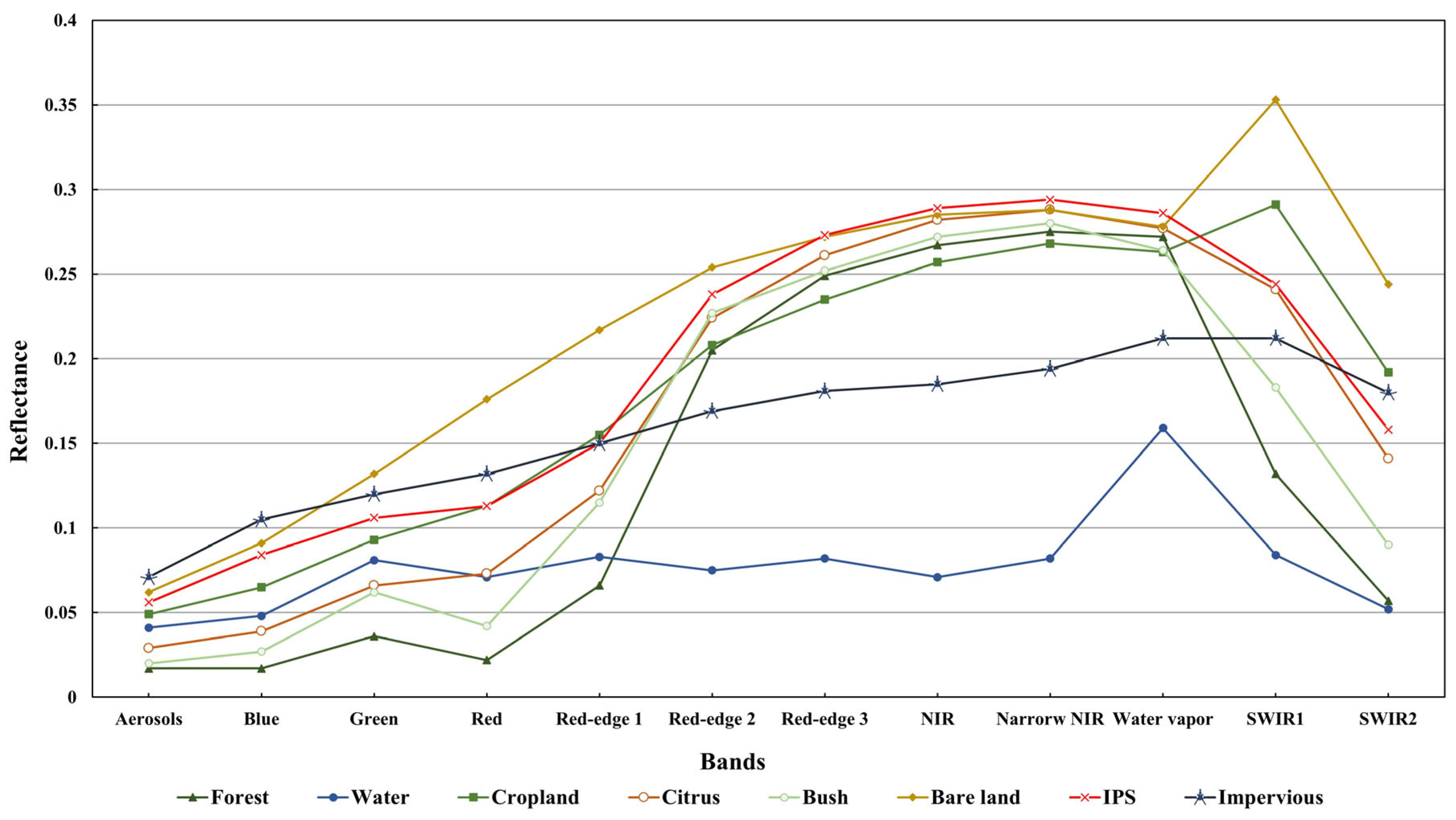 Remotesensing 15 02867 g004
