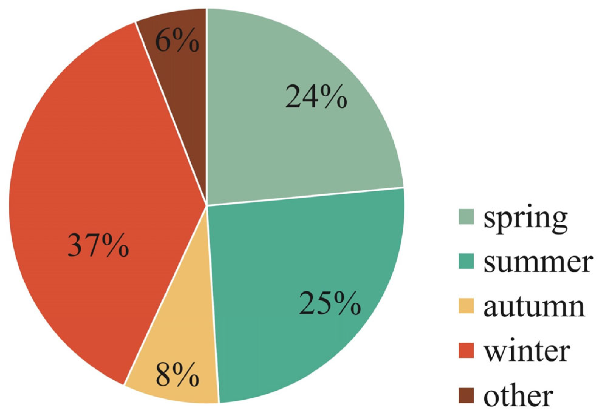 Remotesensing 15 02867 g006