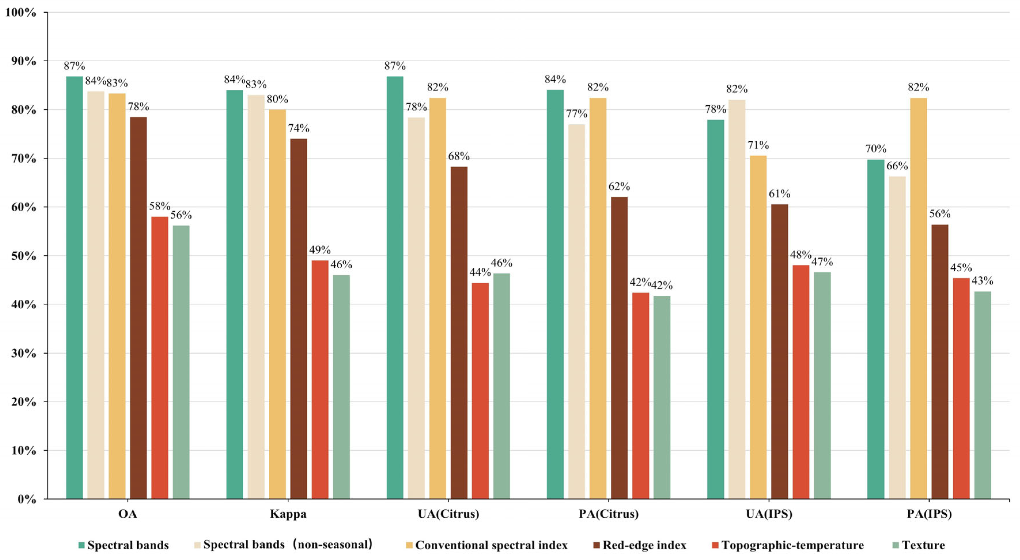 Remotesensing 15 02867 g007