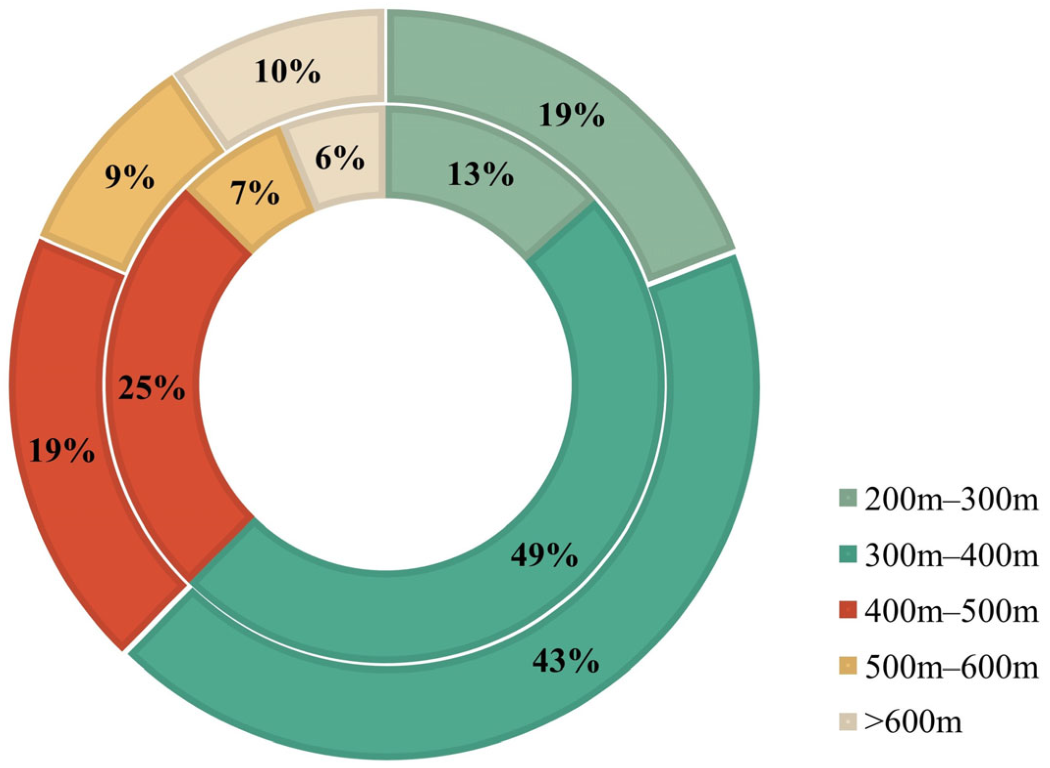 Remotesensing 15 02867 g010
