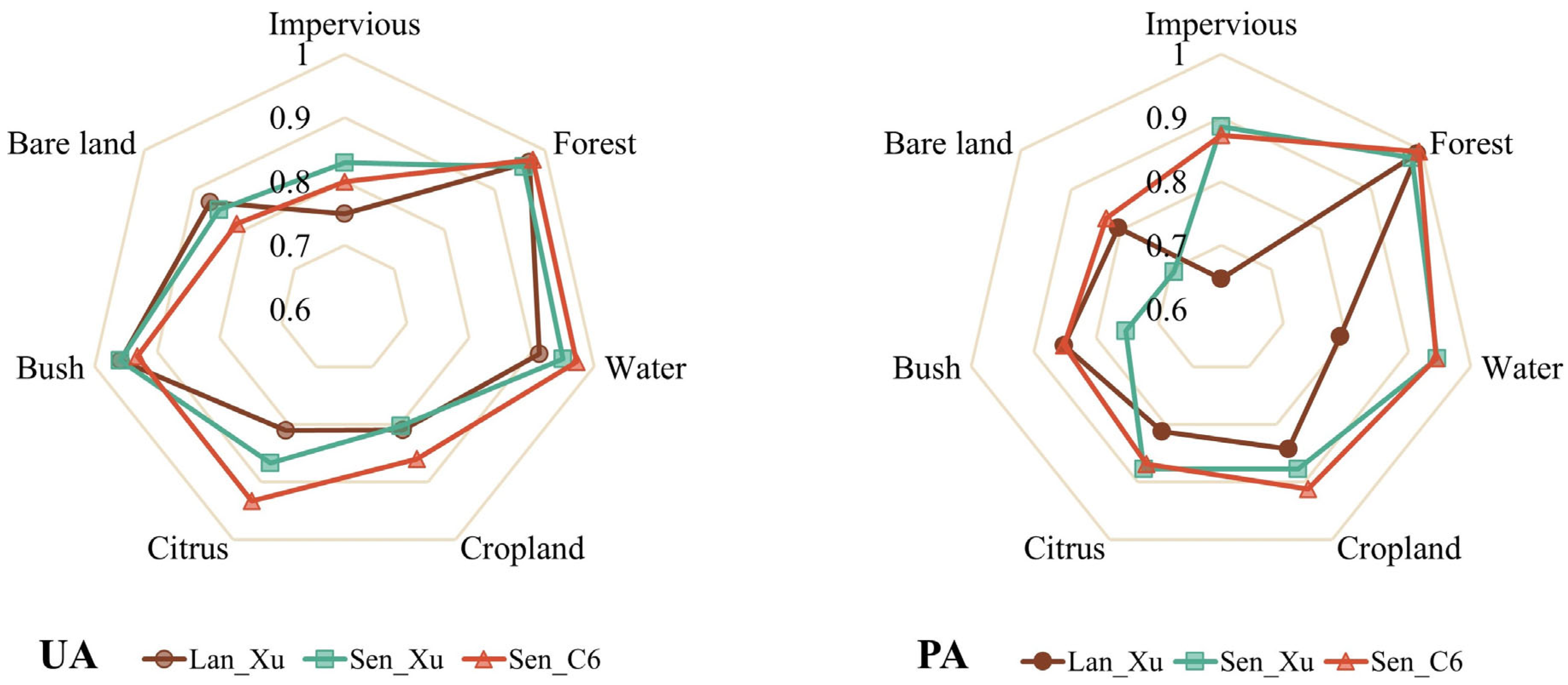 Remotesensing 15 02867 g012