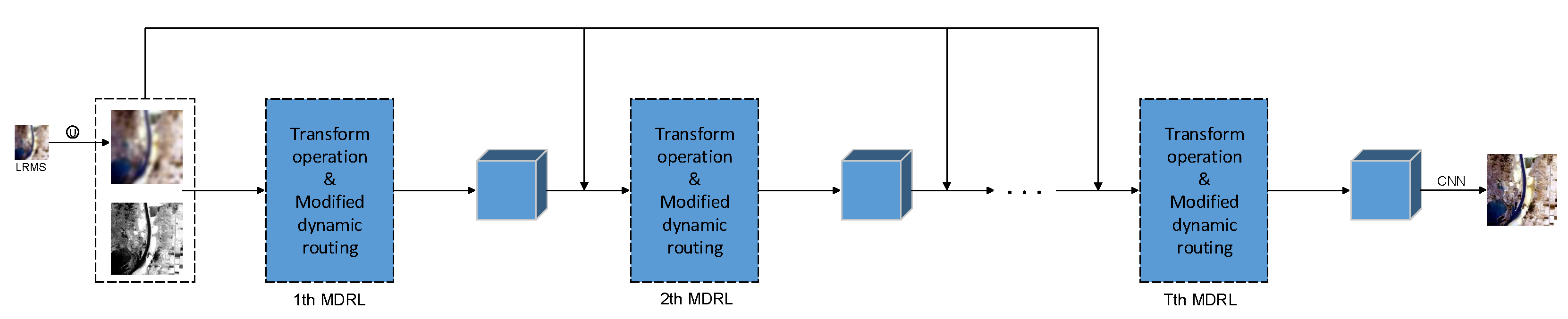 Remotesensing 15 02869 g002