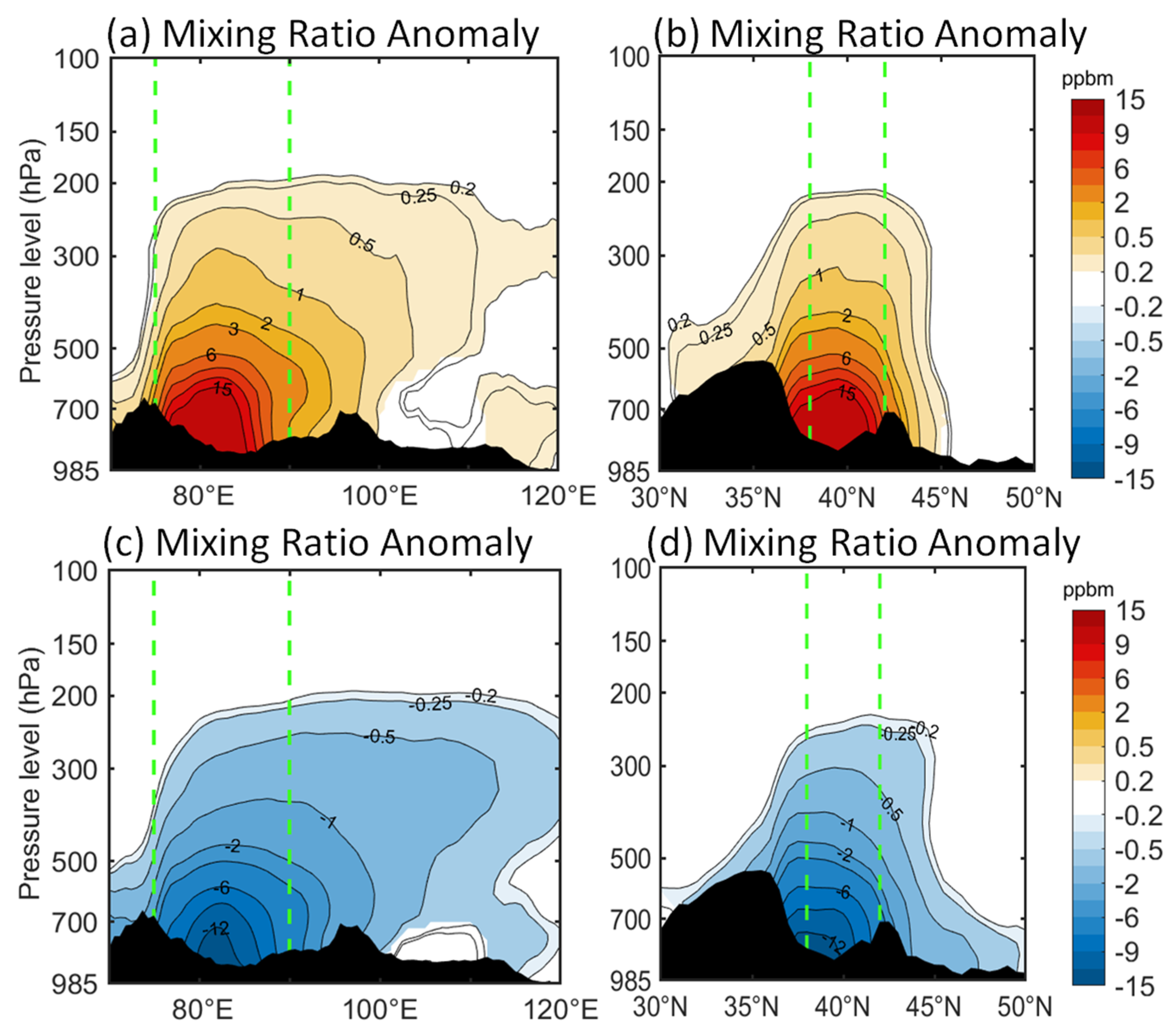 Remotesensing 15 02875 g002