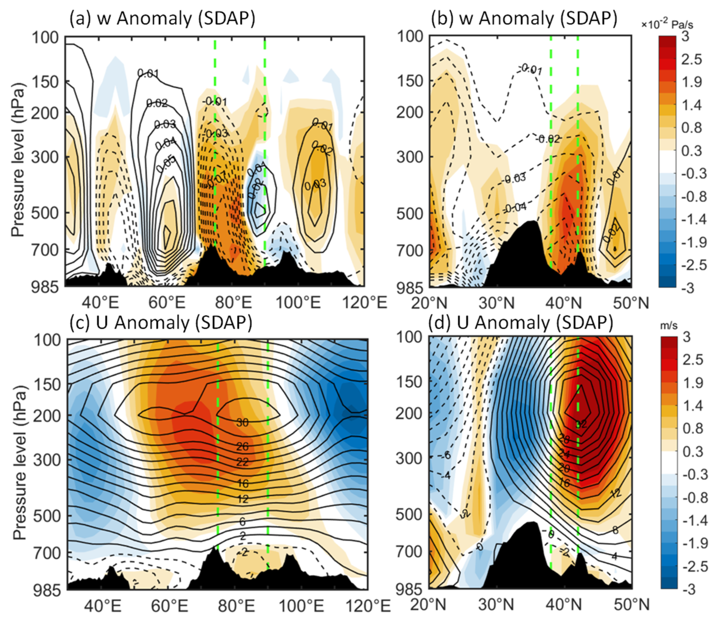 Remotesensing 15 02875 g007